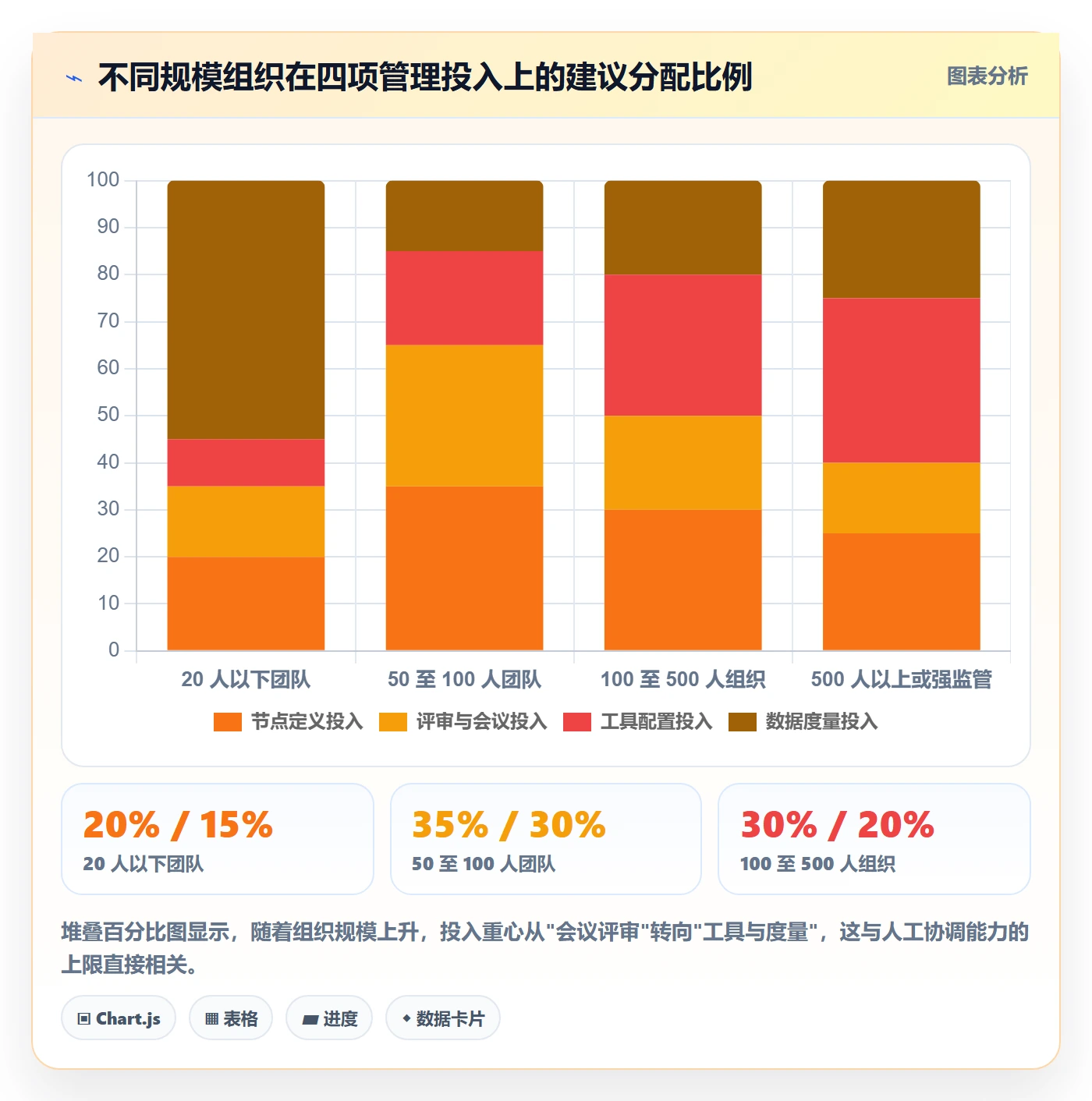 关键节点管理方法大全:项目成员里程碑流程优化落地清单