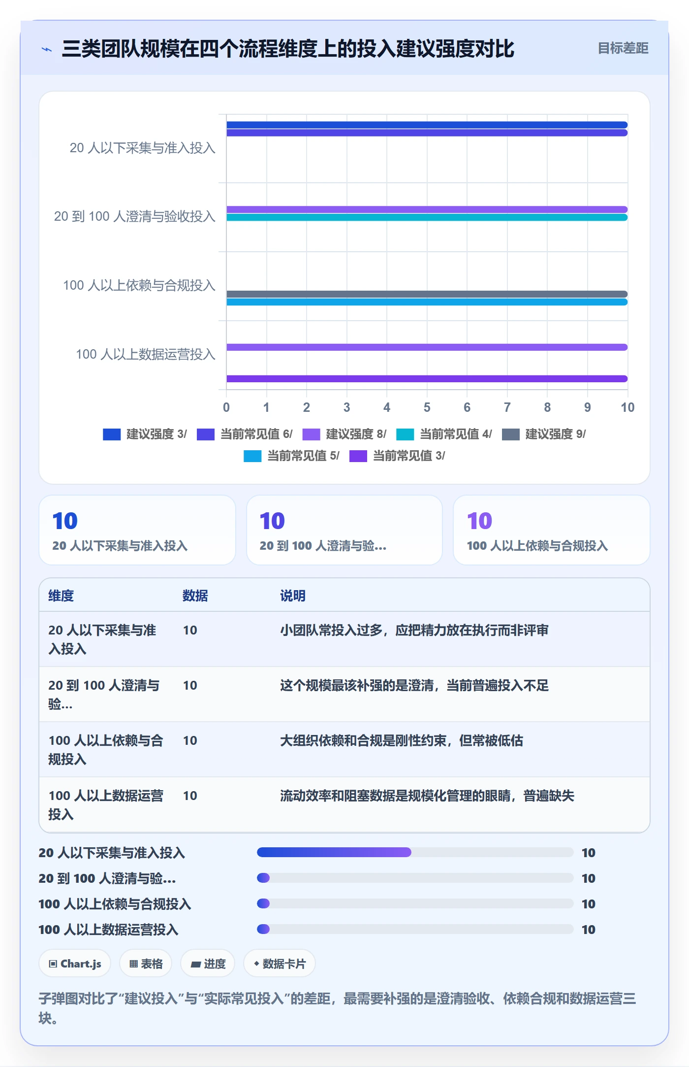 任务管理事项全流程：项目经理实操方法与一文讲清