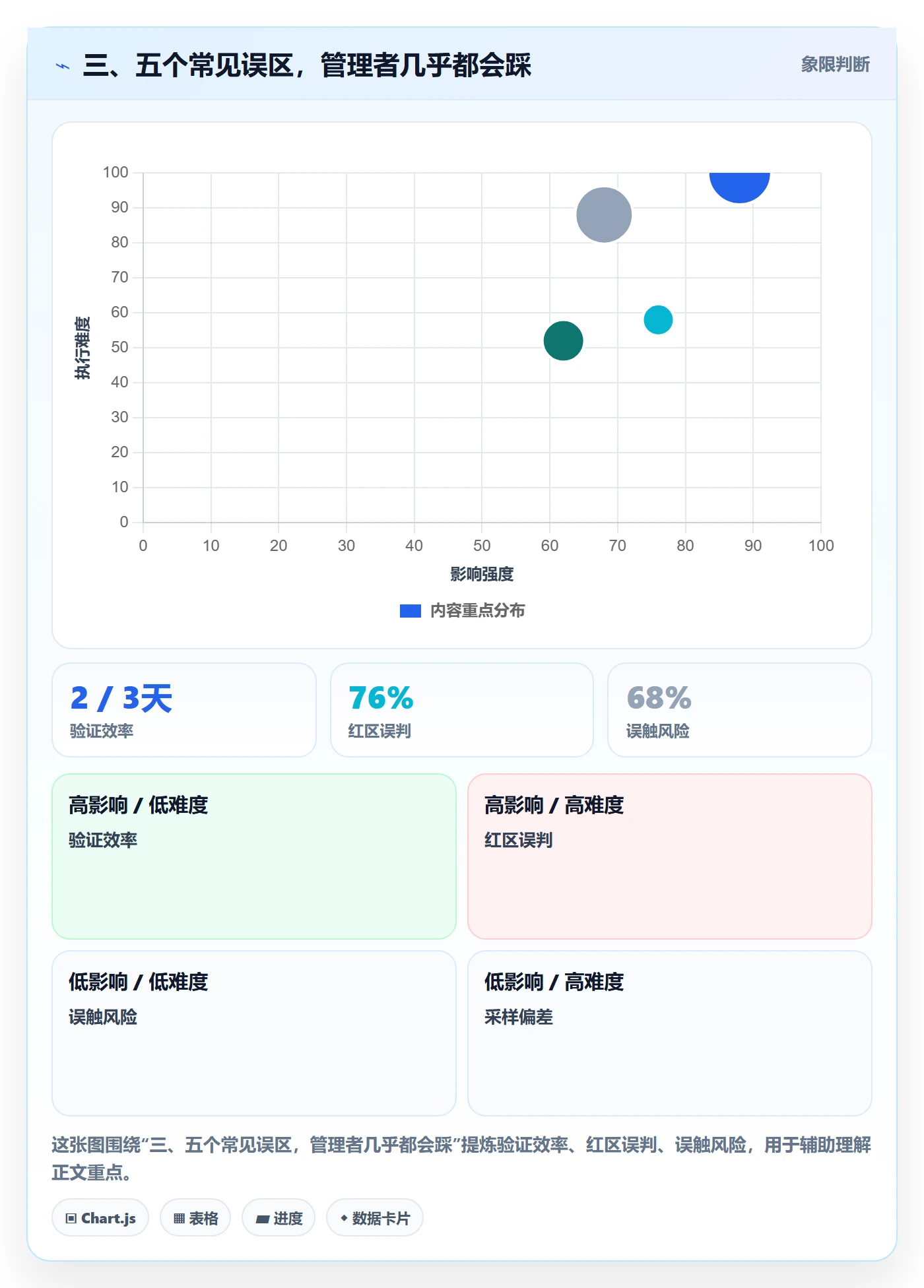 三、五个常见误区,管理者几乎都会踩