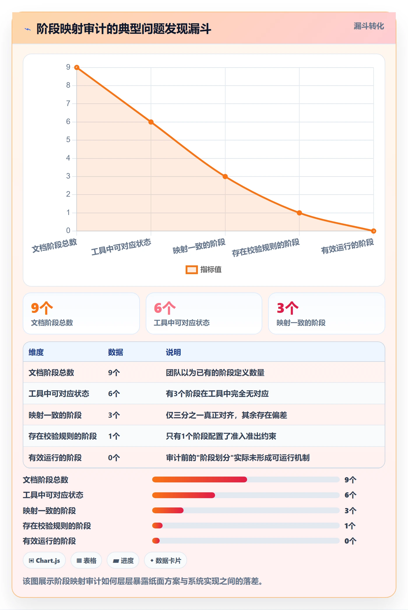 阶段划分落地方案:管理层开展项目阶段的落地方案案例解析
