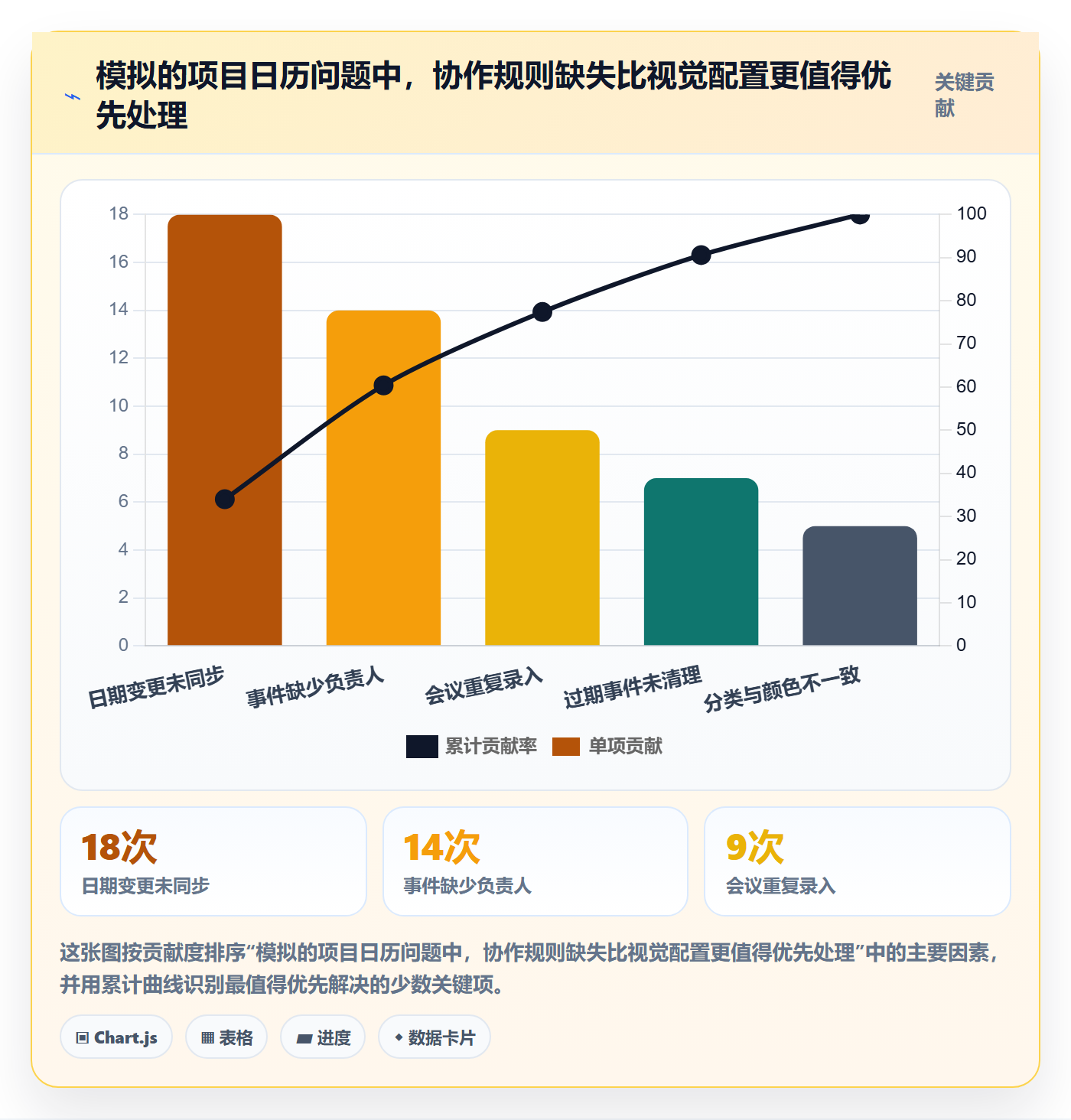 项目日历怎么做?实施团队最佳实践:日历视图从0到1