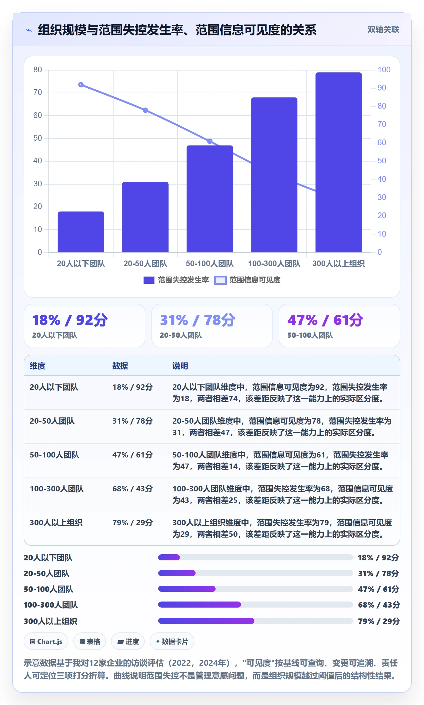 范围怎么做？项目经理最佳实践：项目范围从0到1