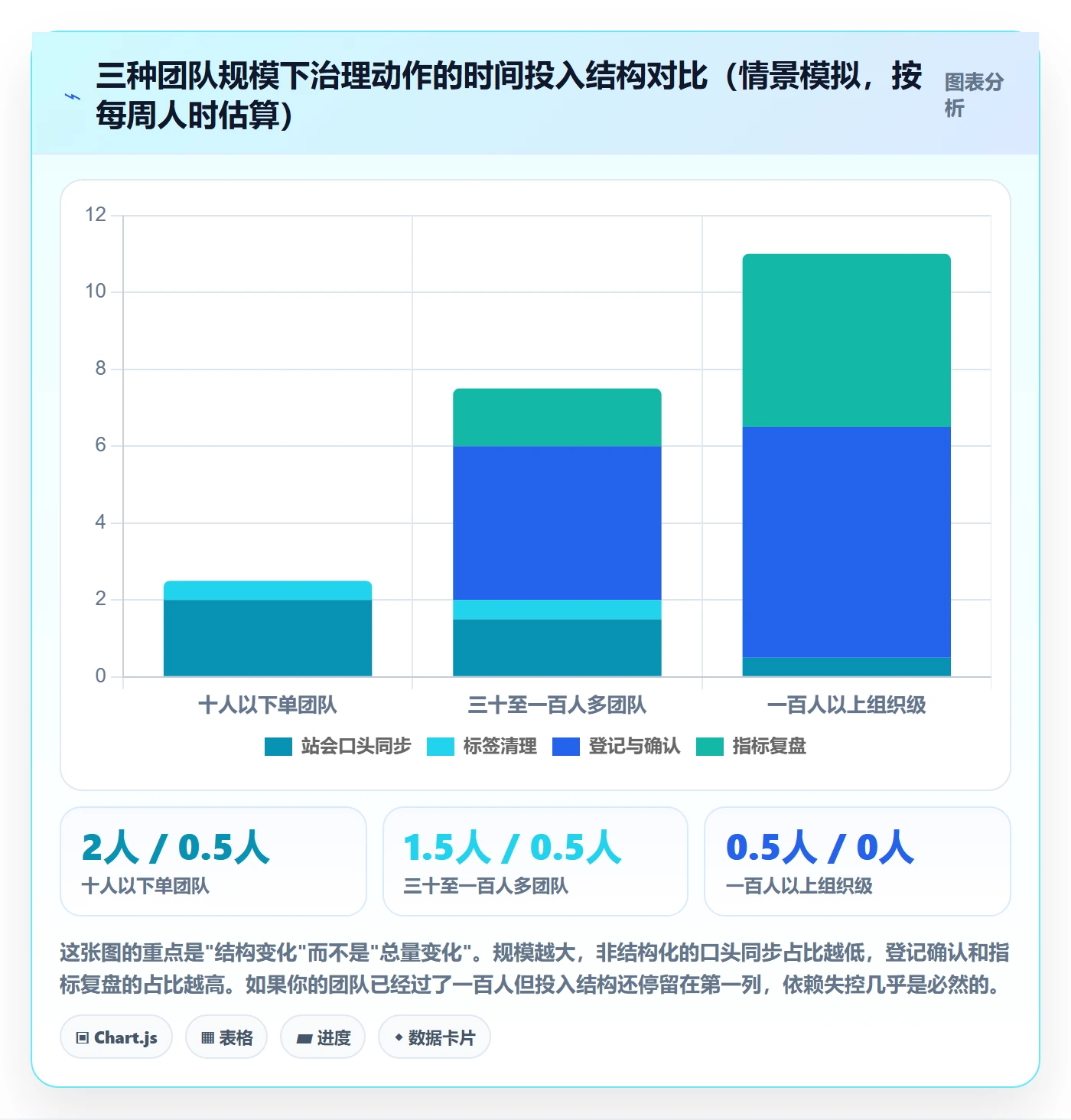 后置任务怎么做？PMO最佳实践：任务依赖从0到1