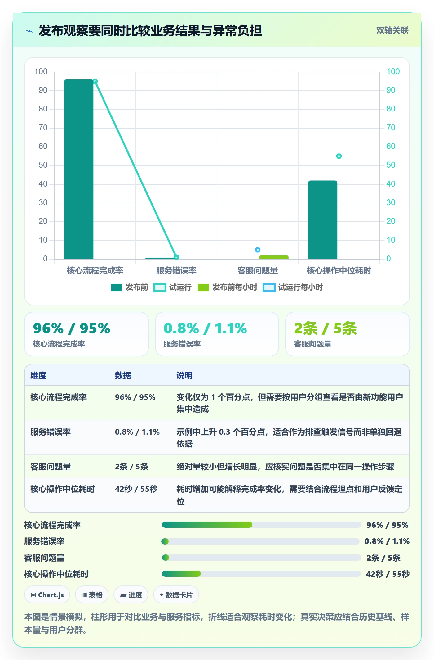 上线计划最佳实践:项目成员发布管理实操方法,常见问题