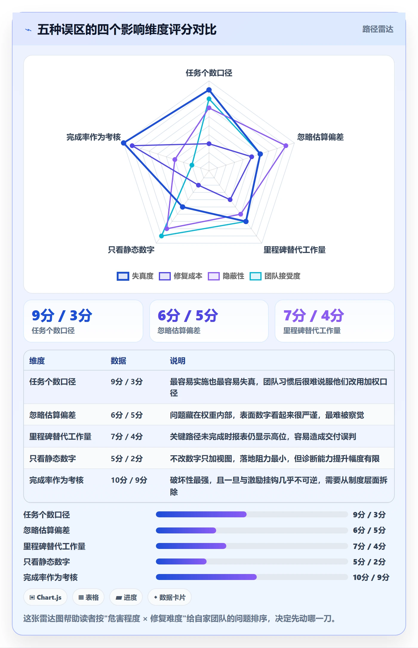 完成率怎么做?项目负责人落地方案:进度管理从0到1