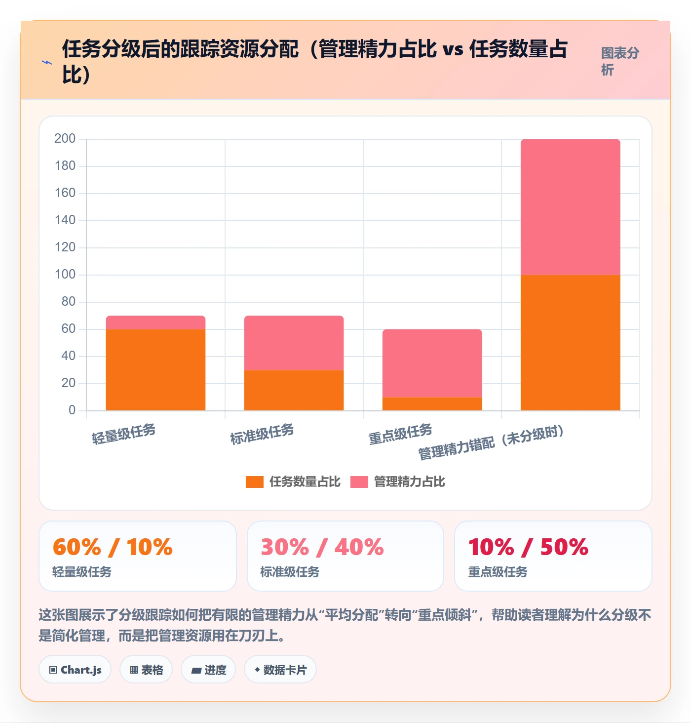 进展流程与规范：项目成员进度跟踪效率提升关键指标