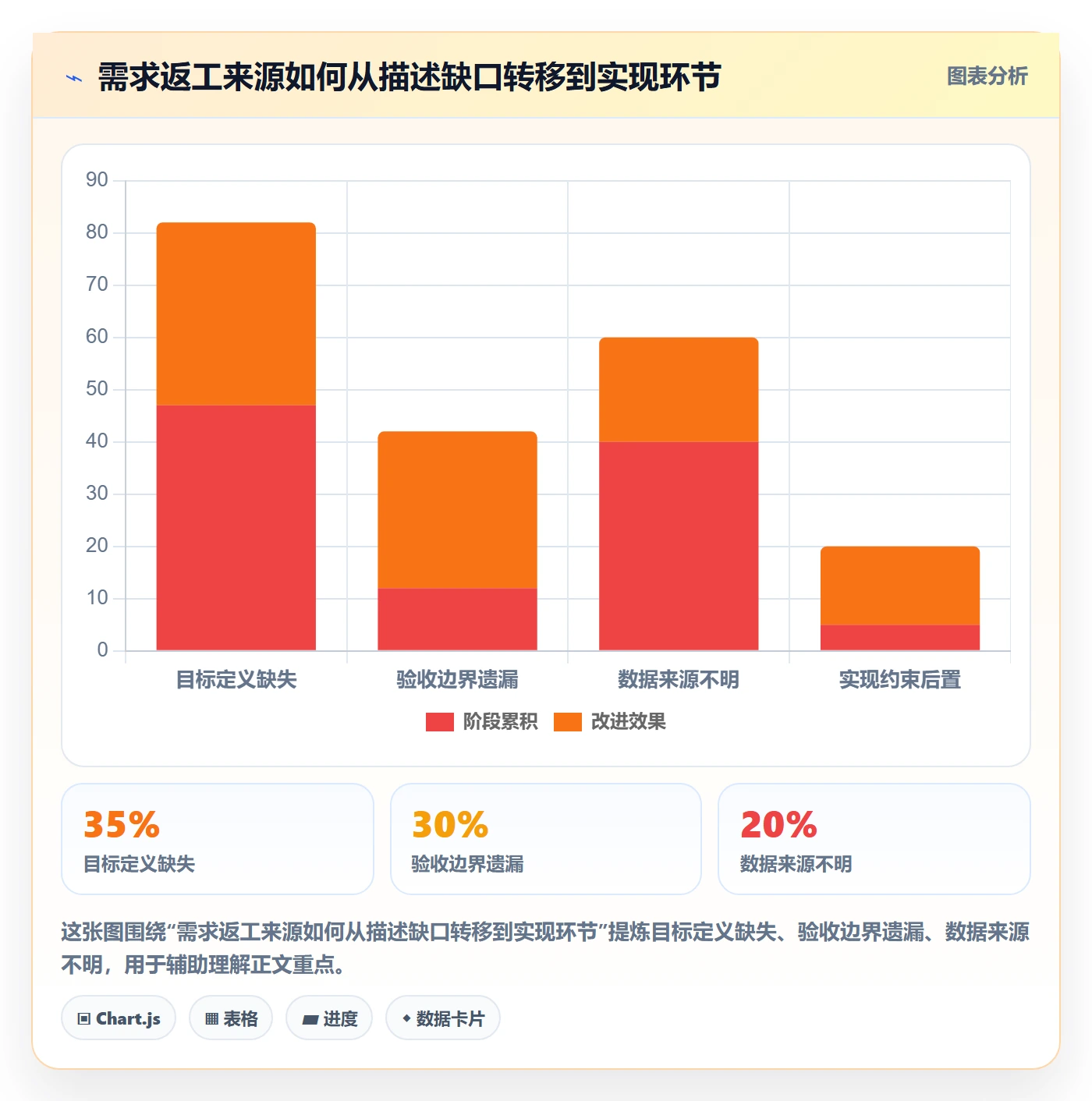 需求拆解流程与规范：产品经理需求管理落地方案关键指标