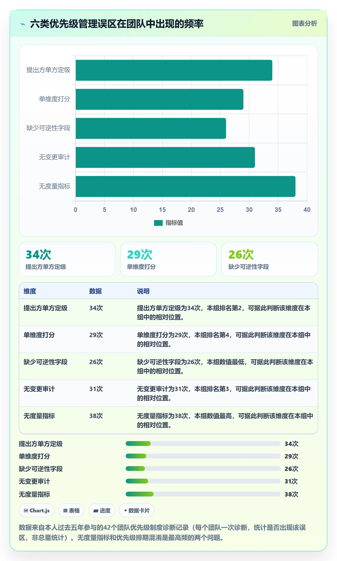 优先级管理指南:项目负责人如何做好任务属性,制度设计全流程