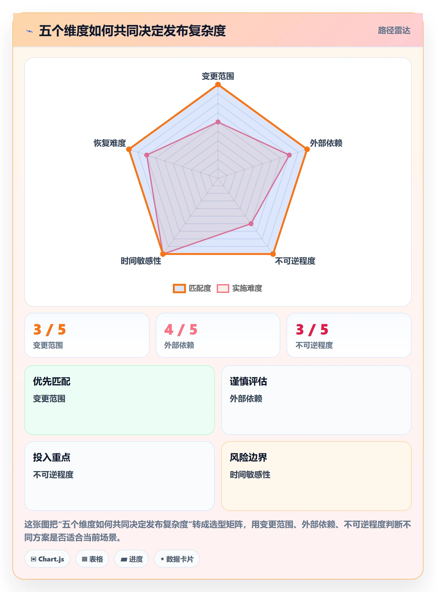 上线落地方案:项目负责人开展发布管理的协同管理案例解析