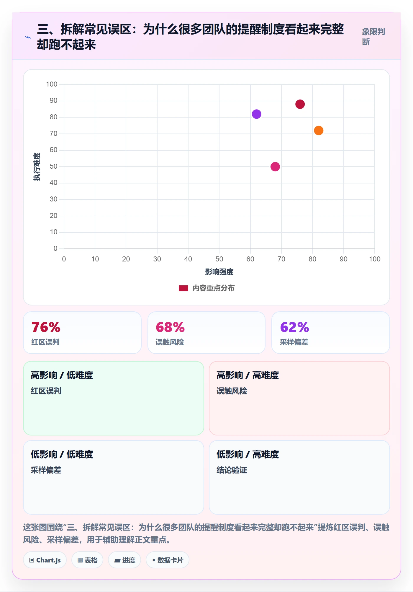 三、拆解常见误区:为什么很多团队的提醒制度看起来完整却跑不起来