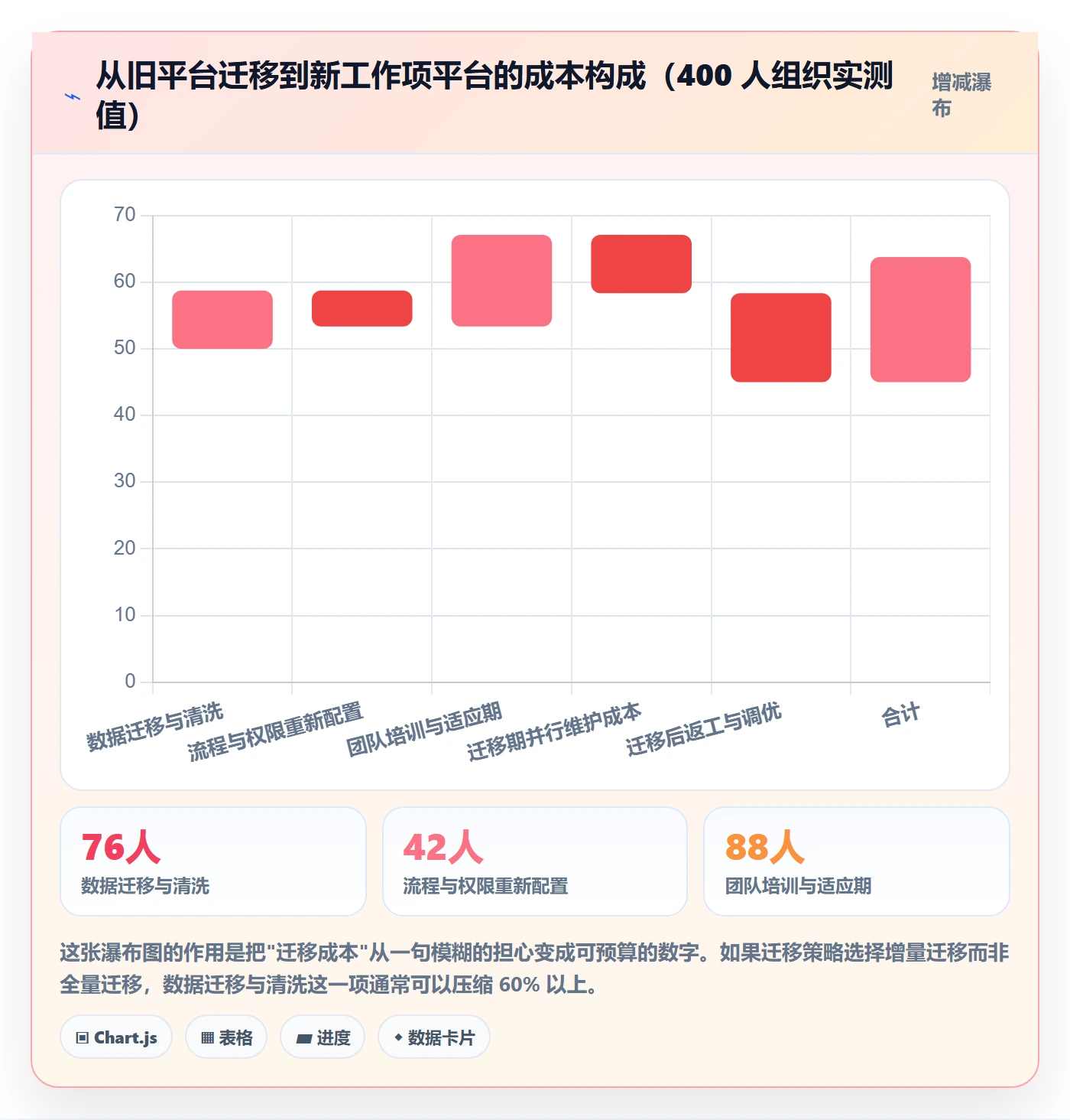 工作项管理指南：管理层如何做好任务管理，效率提升全流程