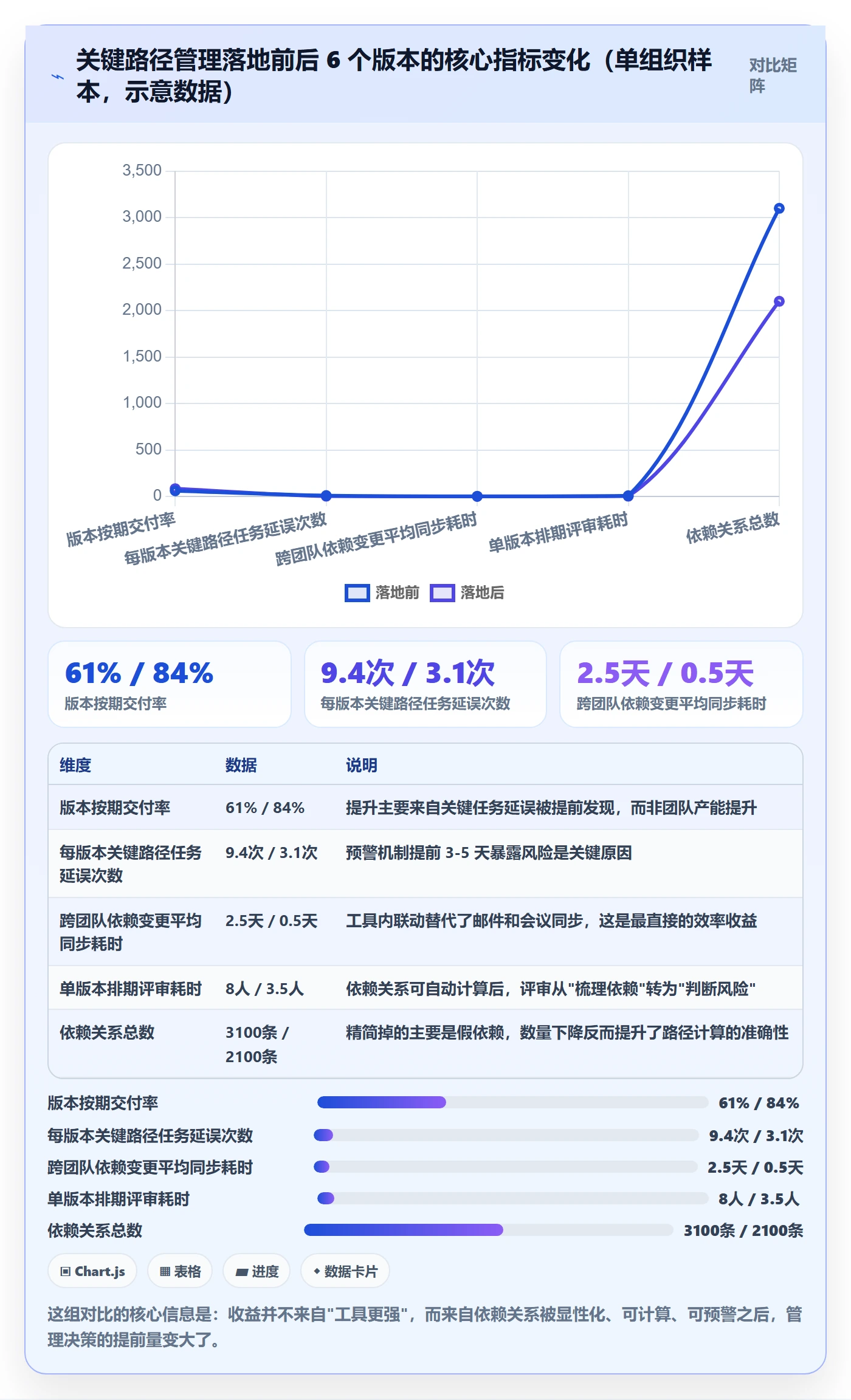 关键路径管理指南:企业管理者如何做好任务依赖,入门指南全流程