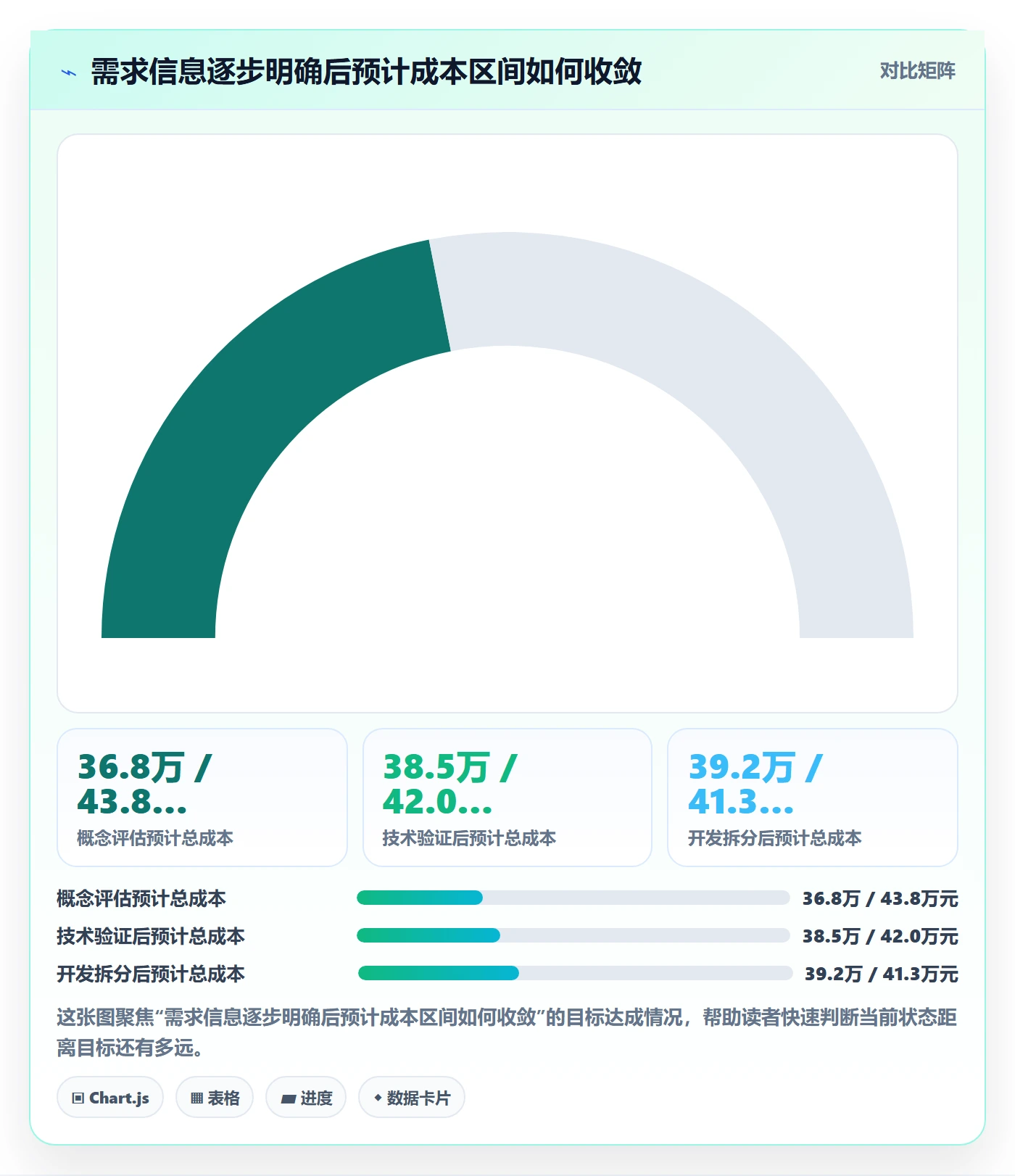 成本管理预计成本全流程：产品经理入门指南与一文讲清
