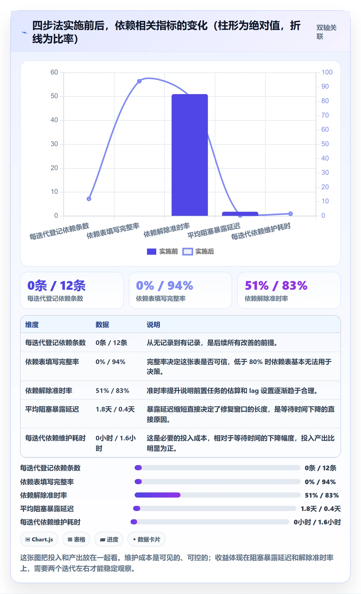 SS实操方法:研发团队提升任务依赖效率的协同管理方法与模板