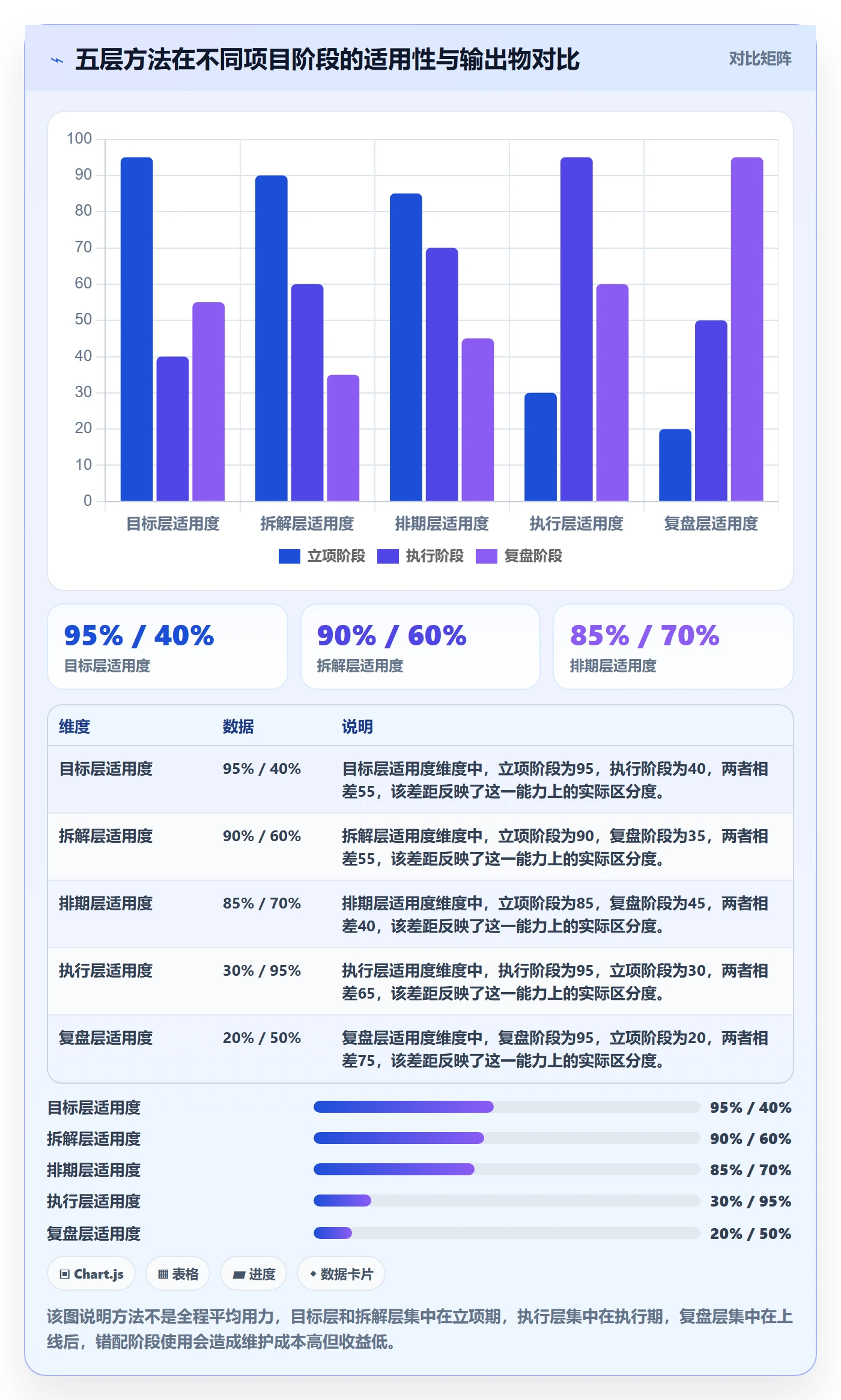 工作计划管理方法大全:产品经理项目规划入门指南落地清单