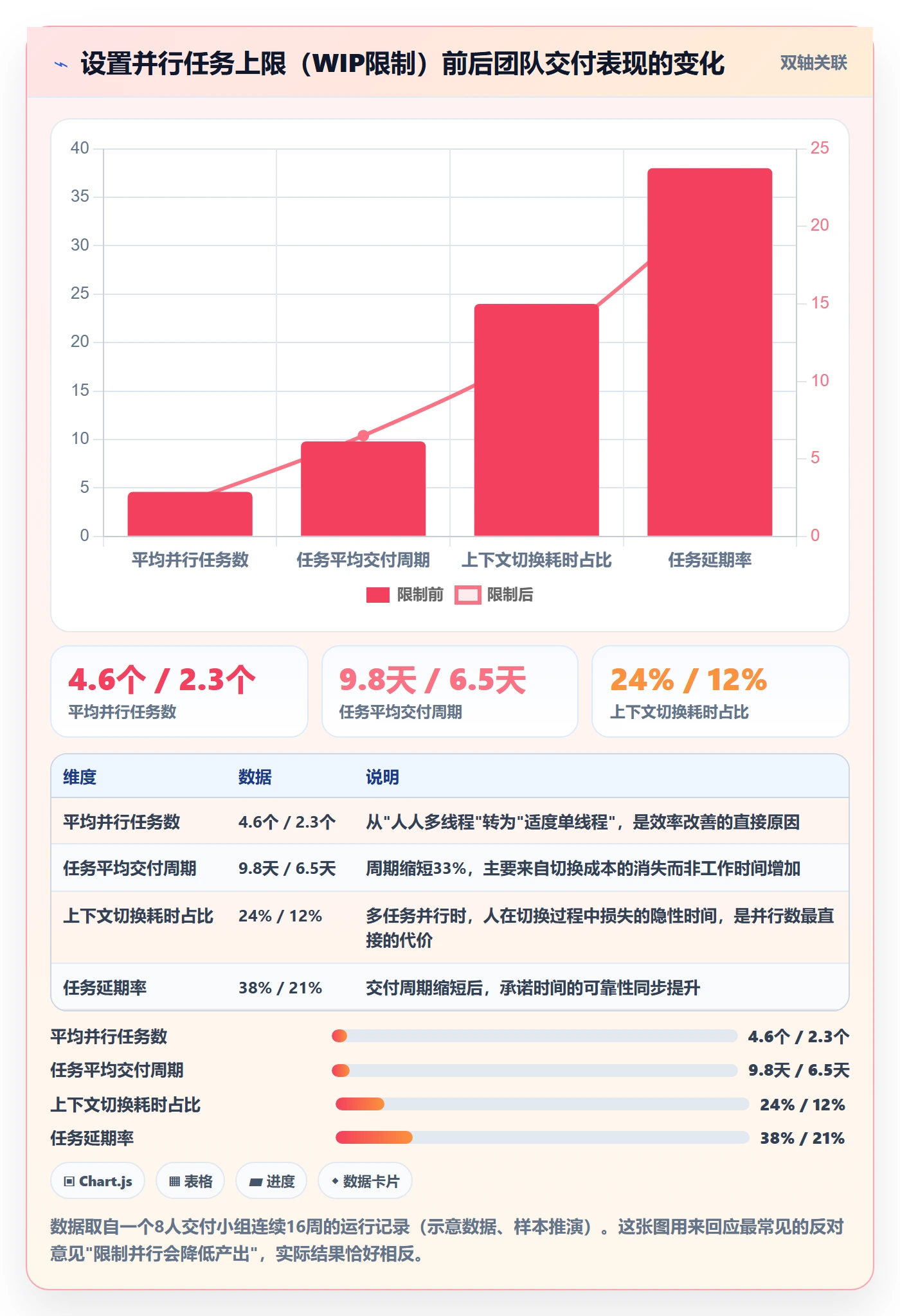 完成实操方法：实施团队提升任务执行效率的效率提升方法与模板