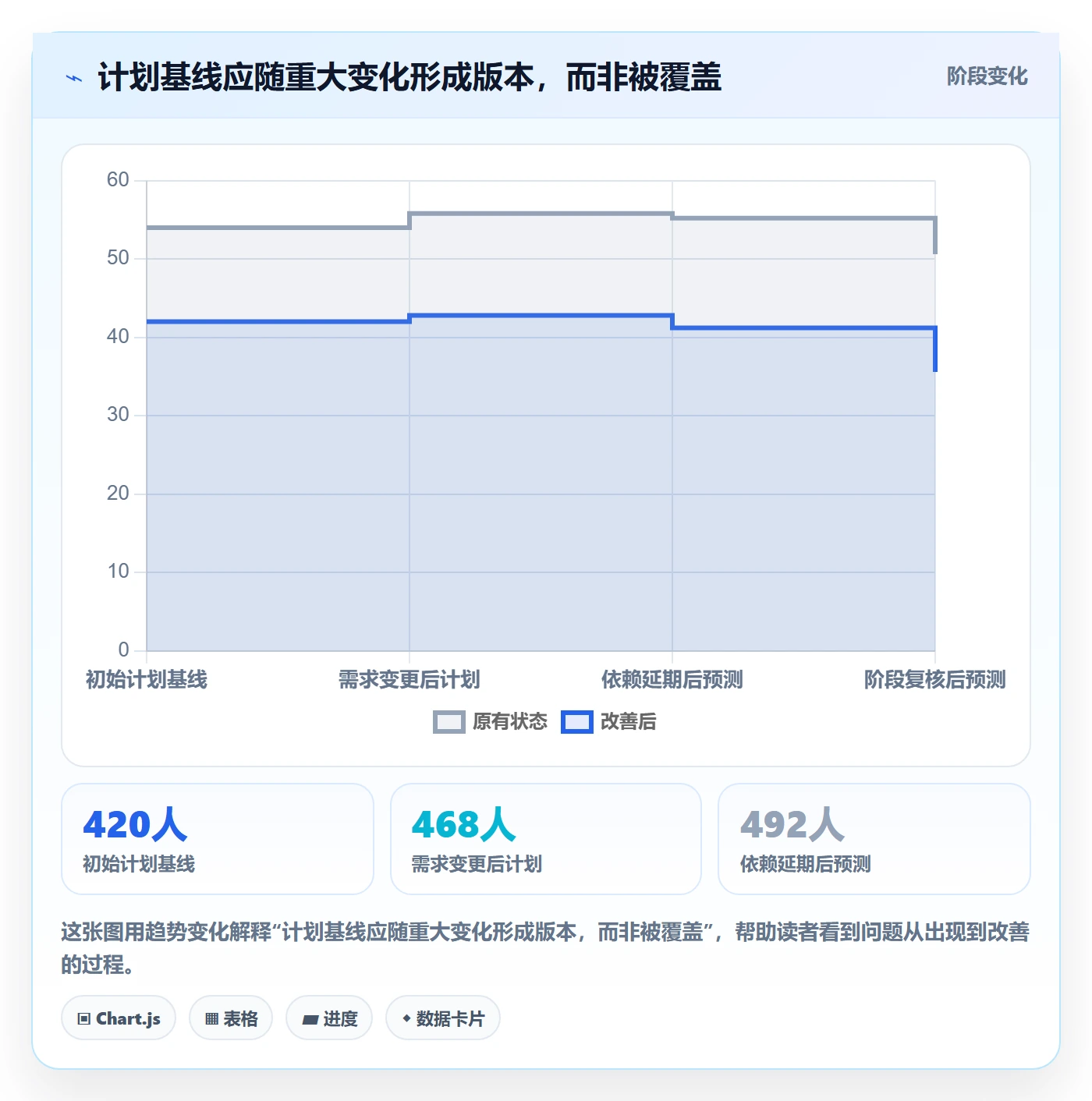 计划工时流程与规范:项目负责人工时管理流程优化关键指标