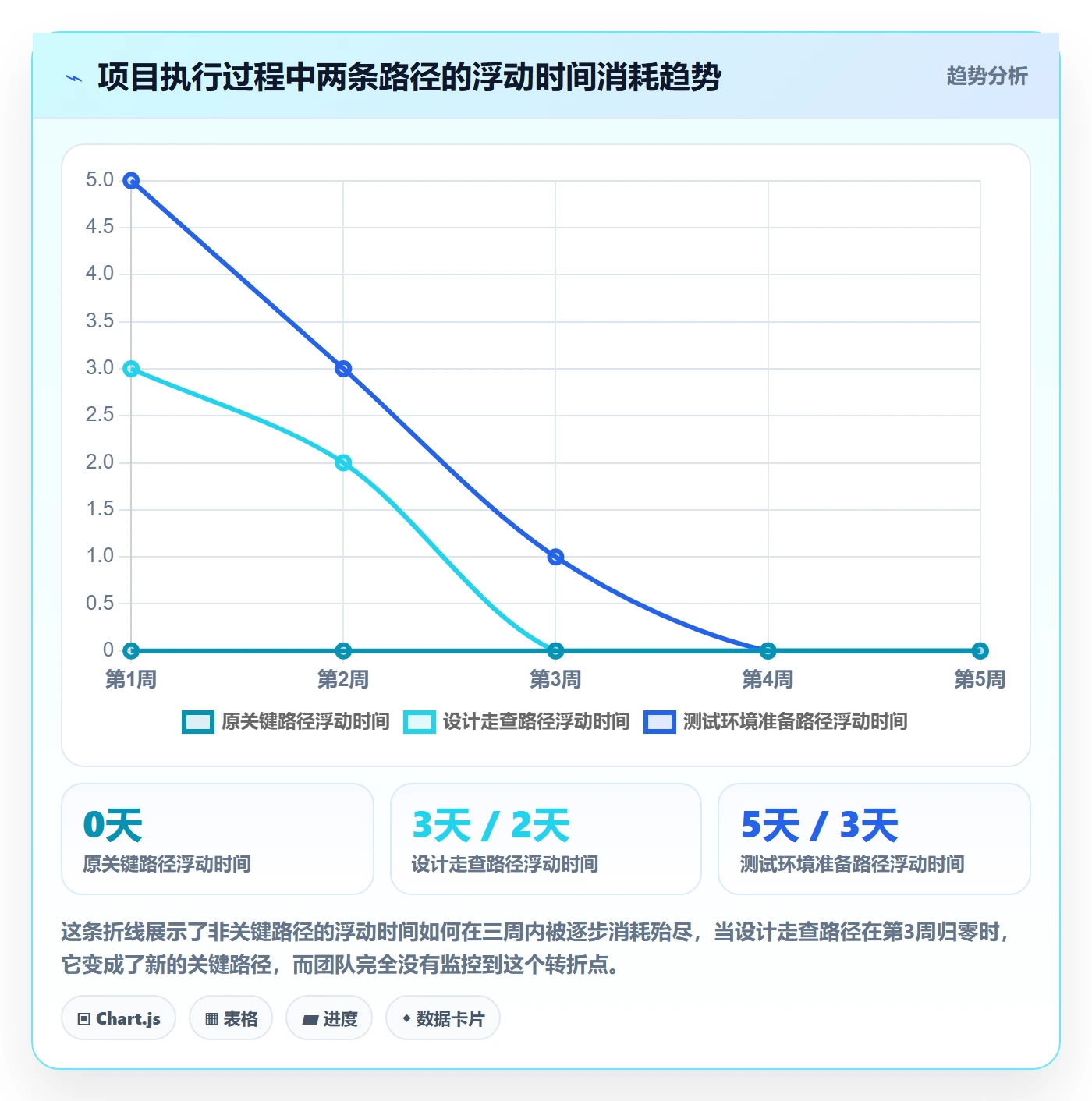 任务依赖关键路径教程：项目负责人落地方案，避坑指南