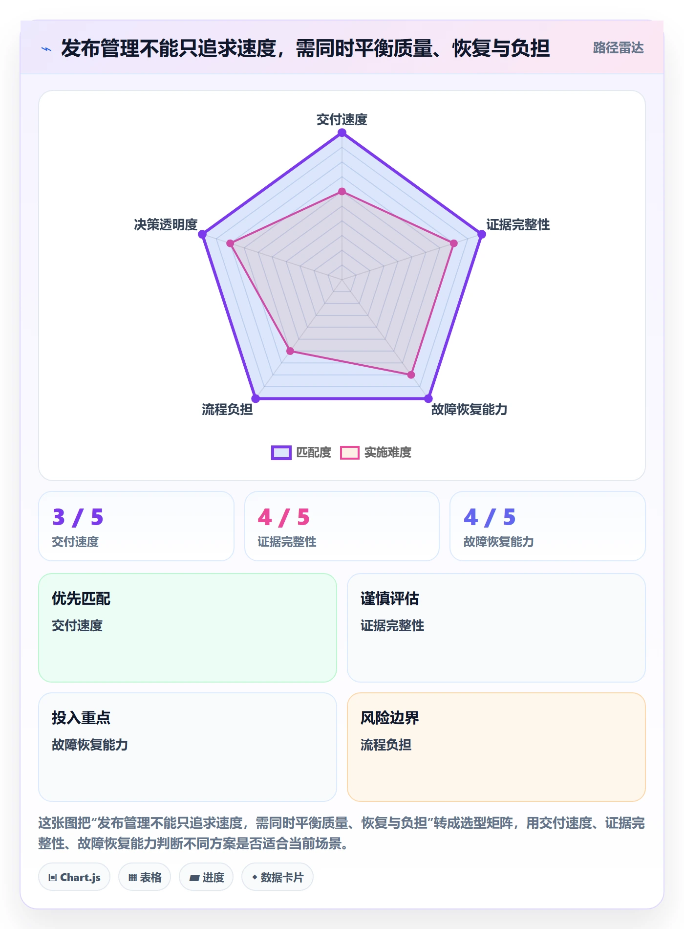 发布管理如何做好发布检查？管理层流程优化与操作步骤