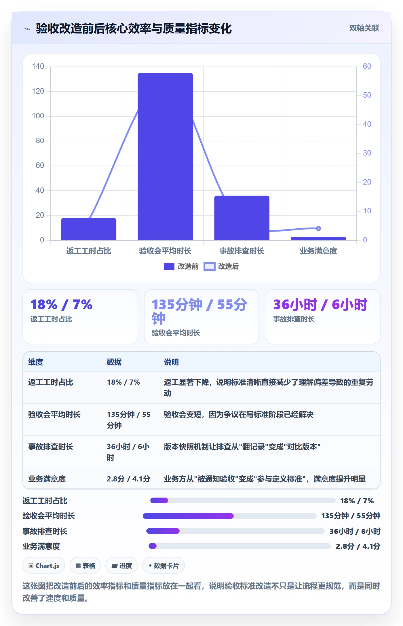 任务验收验收标准教程:管理层实操方法,避坑指南