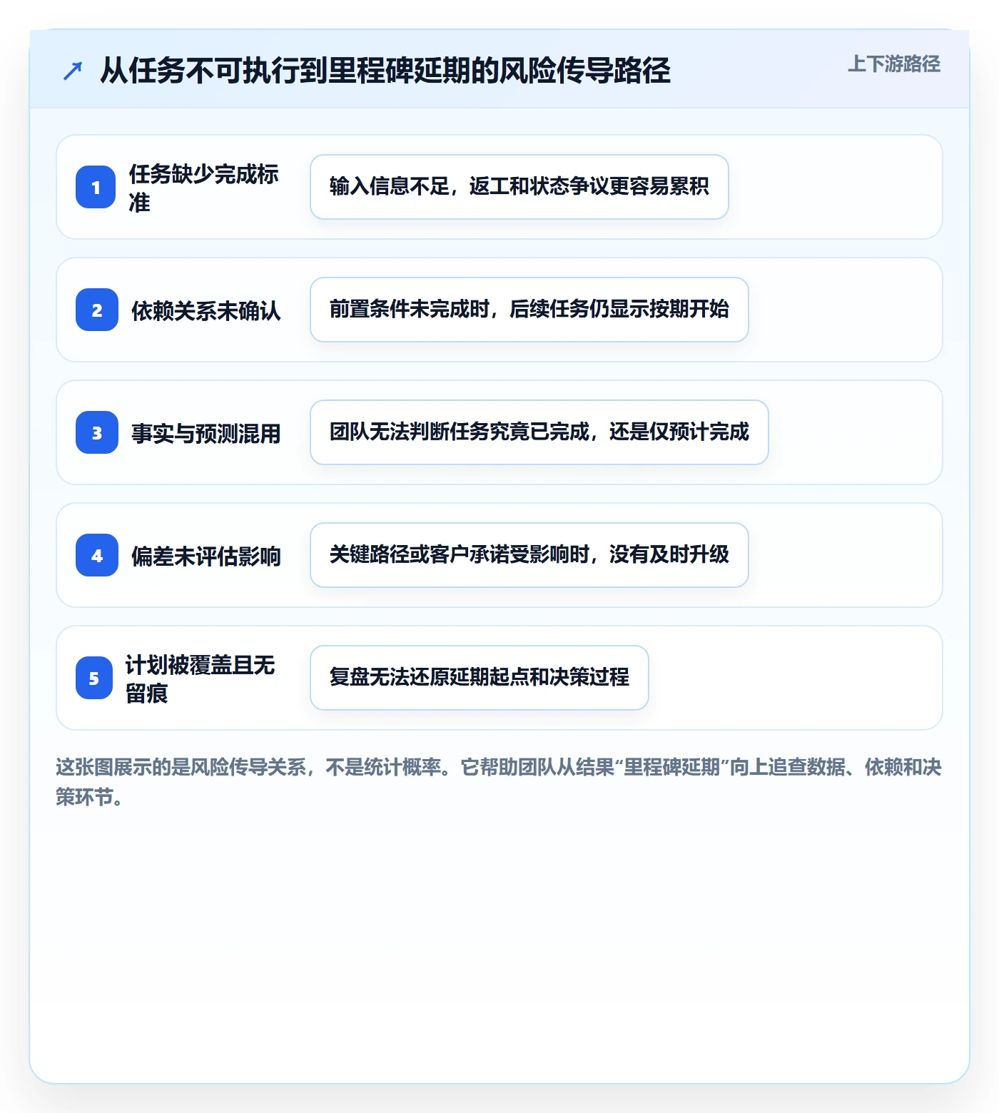 基线对比管理方法大全:实施团队甘特图协同管理落地清单