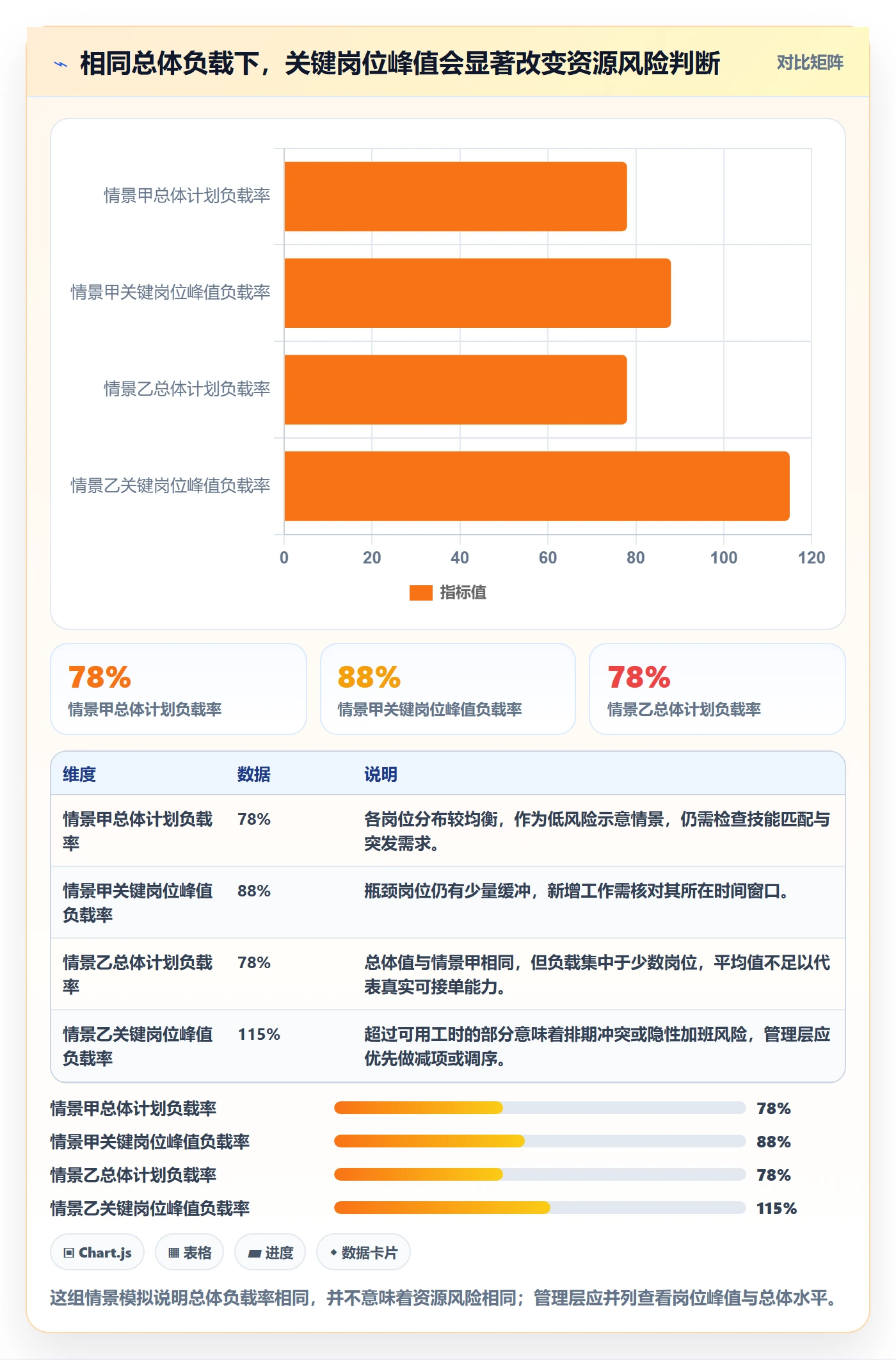 产能流程与规范：管理层资源负载协同管理关键指标