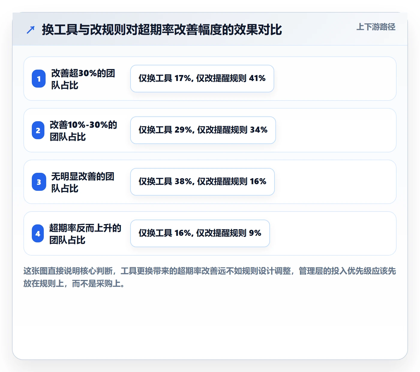 超期提醒实操方法：管理层提升任务提醒效率的落地方案方法与模板