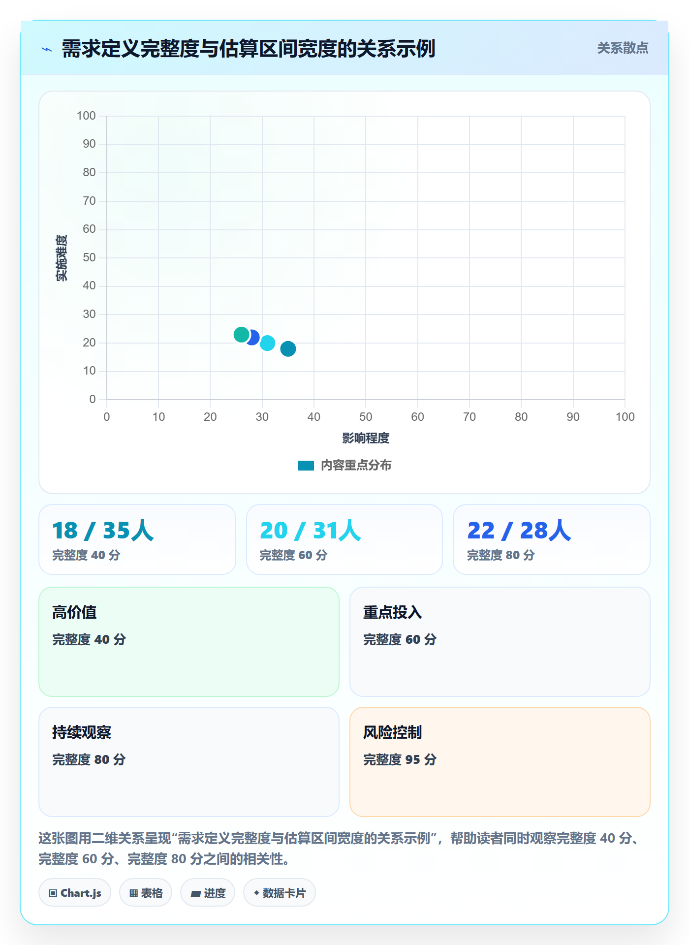 需求排期资源评估全流程：企业管理者流程优化与一文讲清