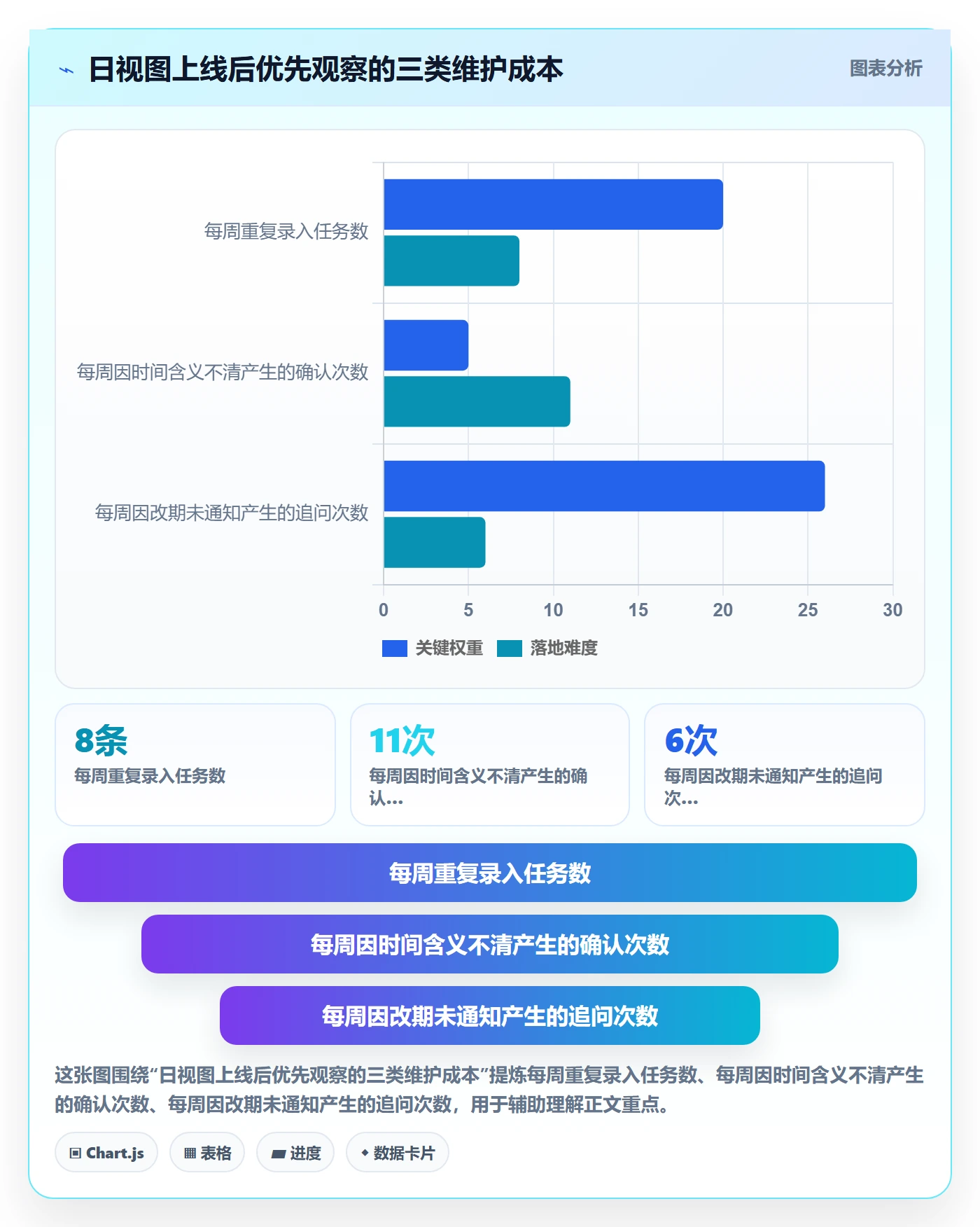 日历视图日视图教程:项目成员落地方案,避坑指南