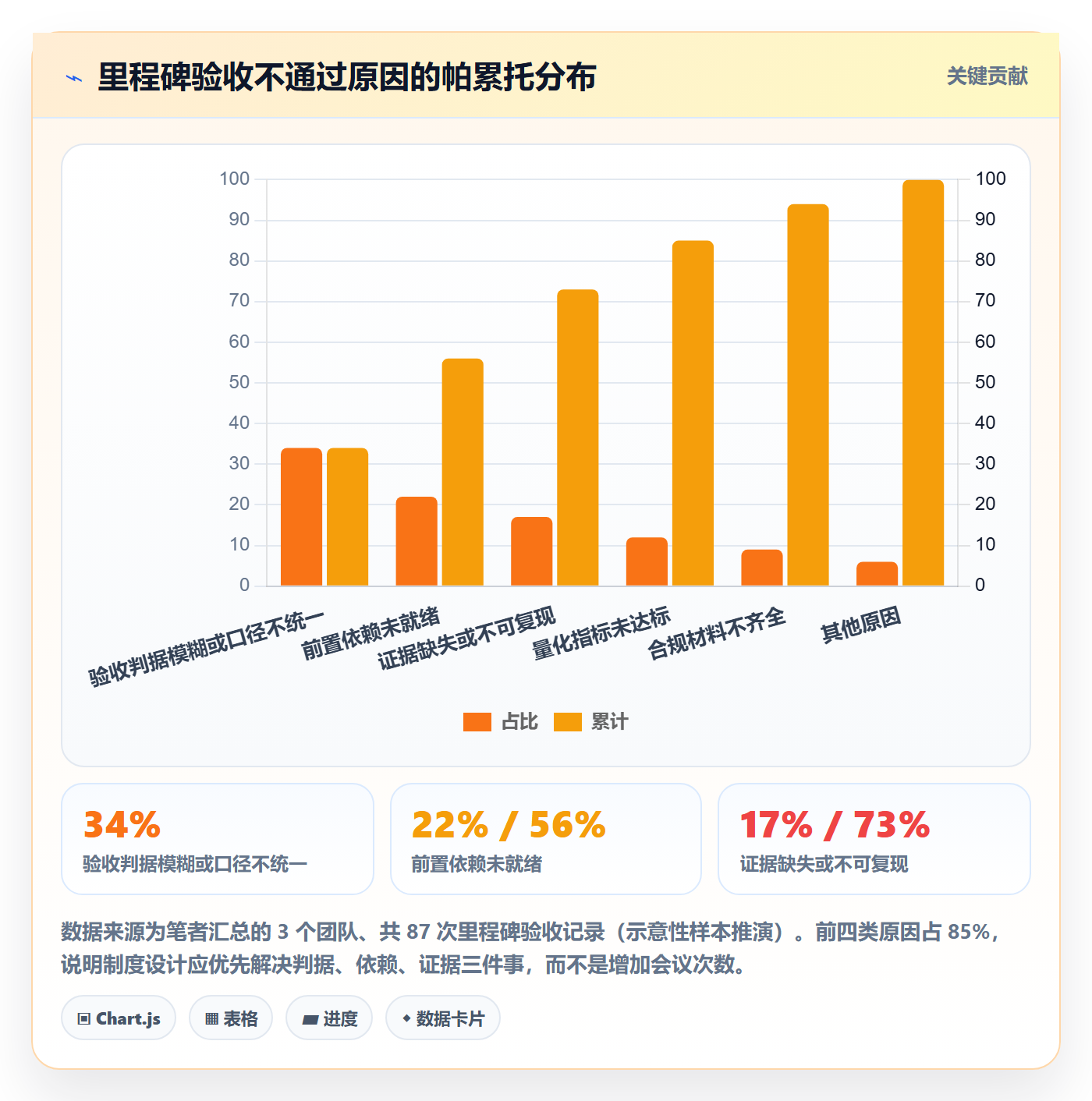 节点验收落地方案:产品经理开展里程碑的制度设计案例解析