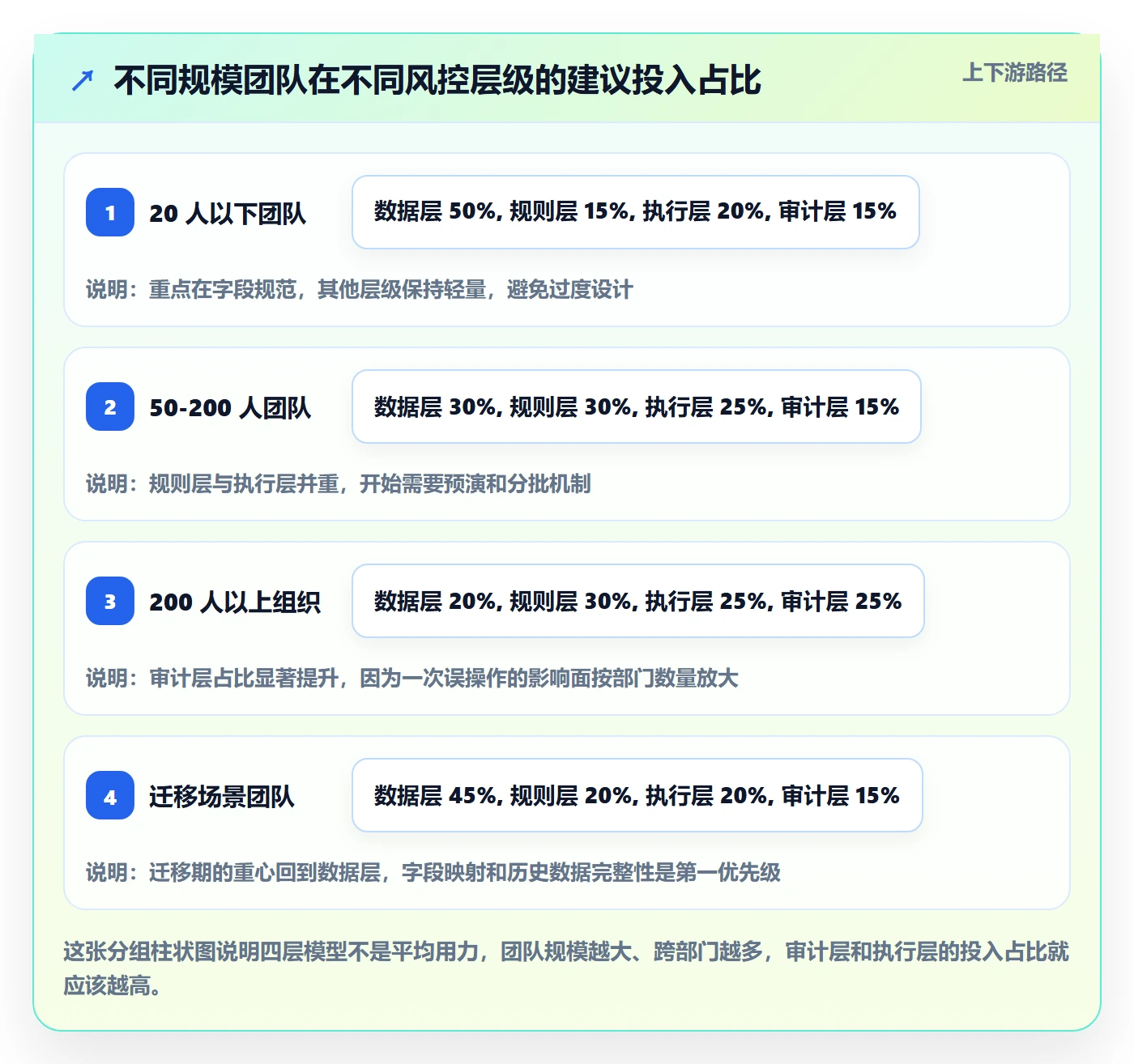 批量分配实操方法：跨部门团队提升任务分派效率的风险控制方法与模板