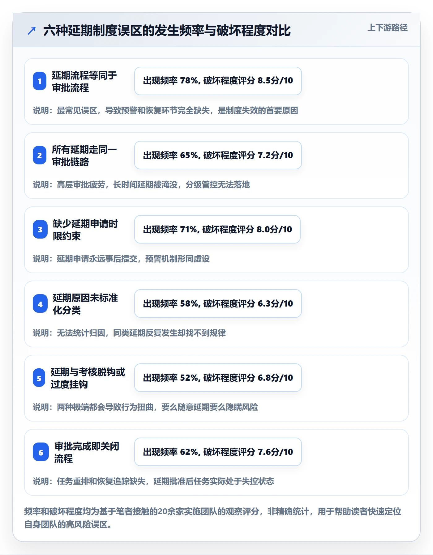 延期流程与规范:实施团队任务执行制度设计关键指标