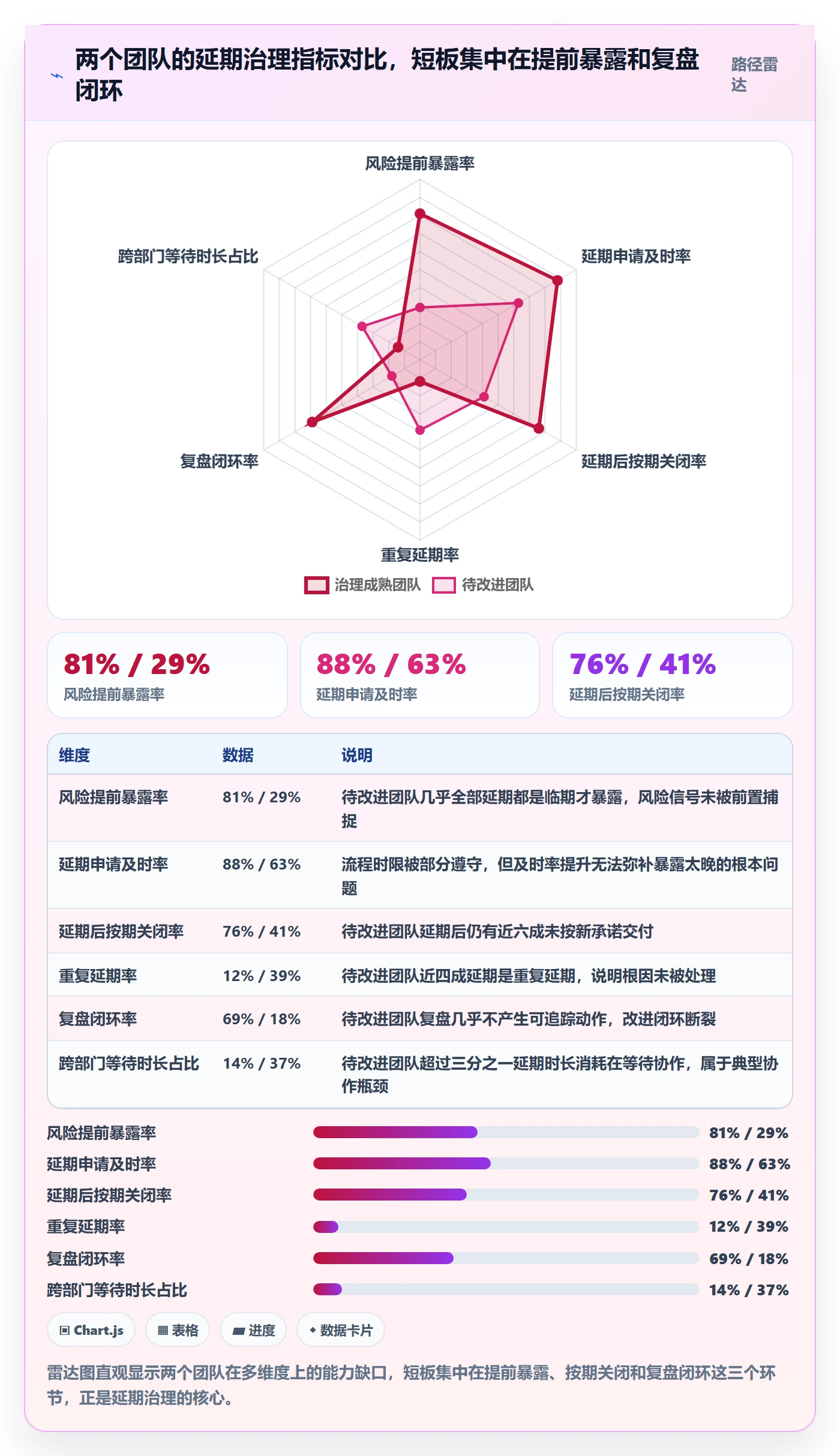 延期流程与规范:项目负责人任务执行效率提升关键指标