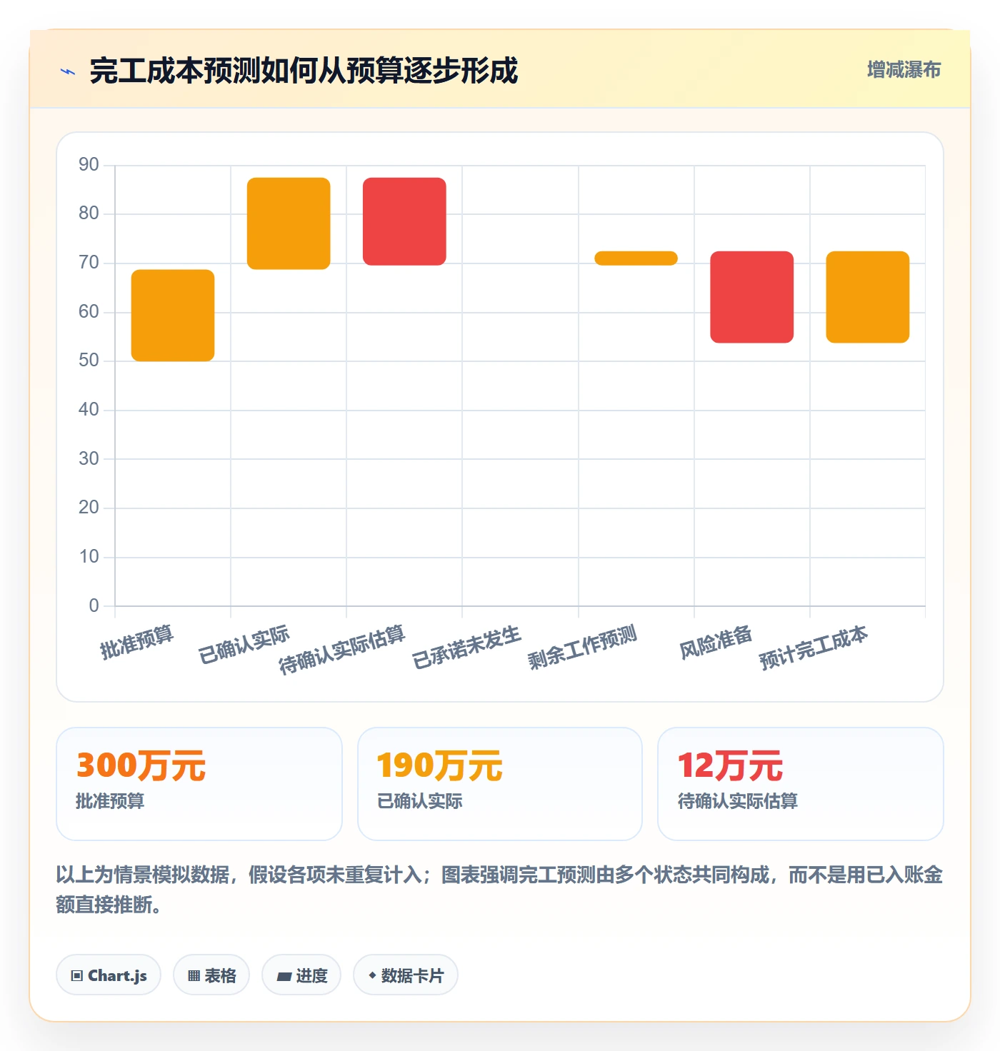 成本管理如何做好实际成本?跨部门团队效率提升与操作步骤
