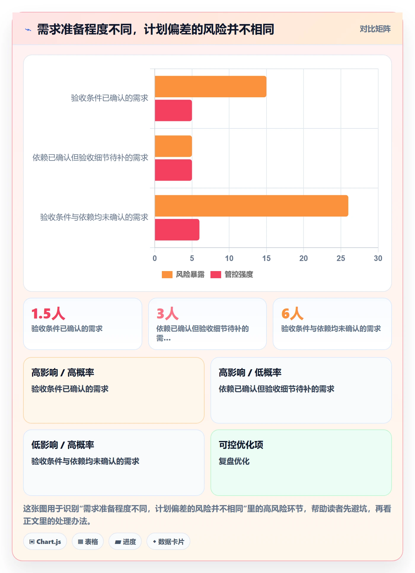 需求排期迭代规划教程：跨部门团队效率提升，避坑指南