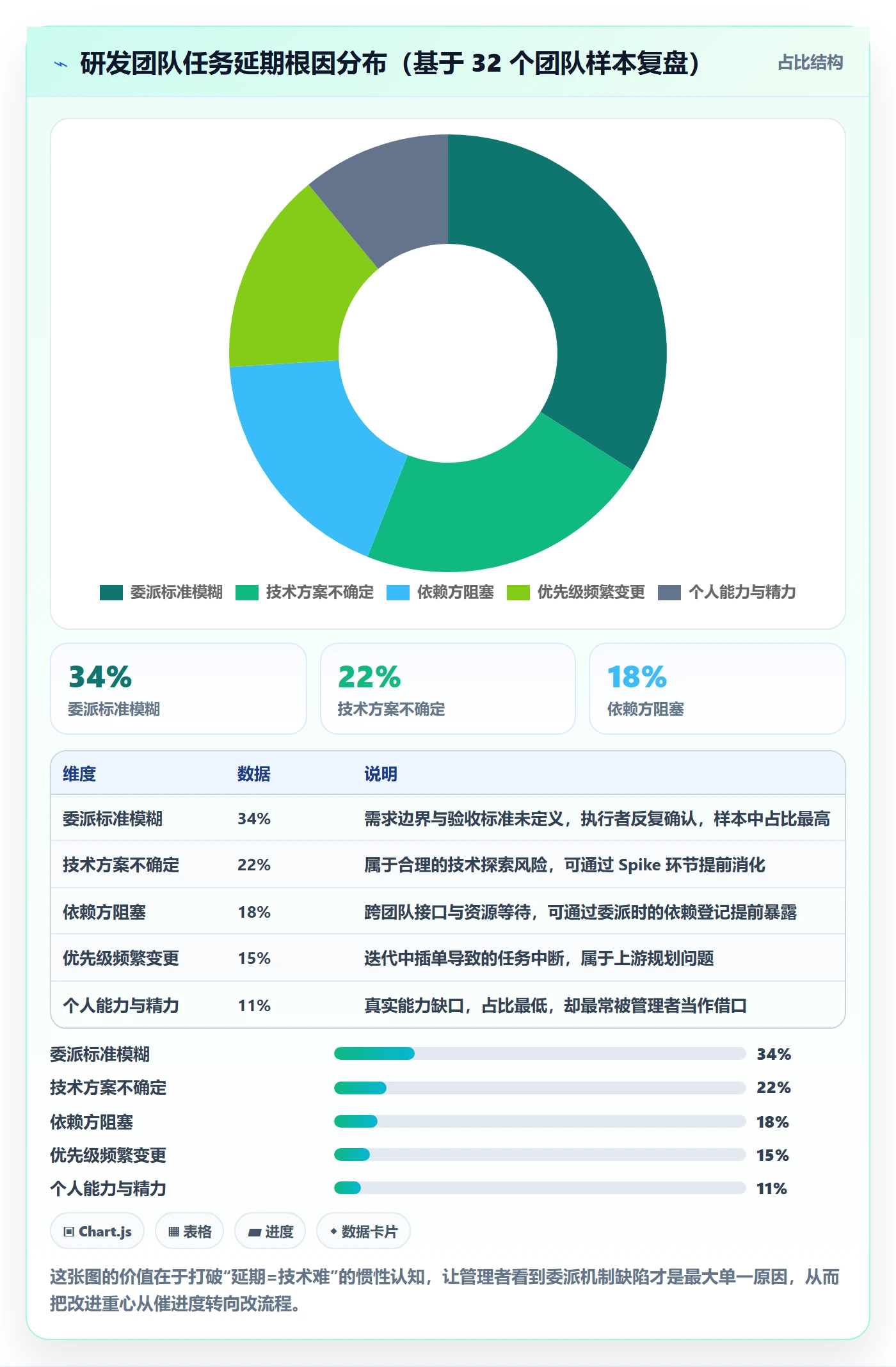 任务分派委派全流程：研发团队落地方案与一文讲清