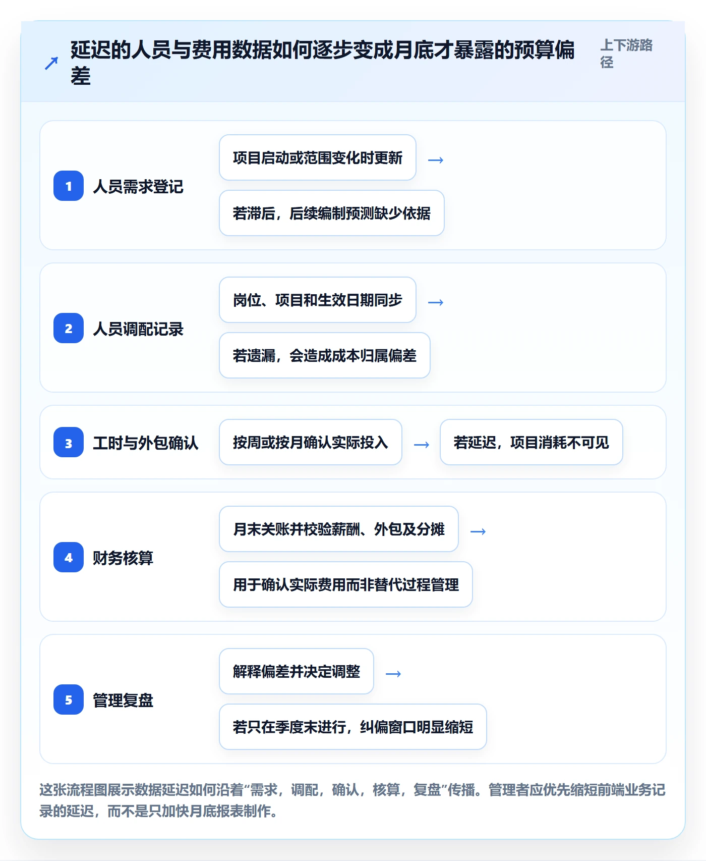 人力成本落地方案:管理层开展成本管理的流程优化案例解析