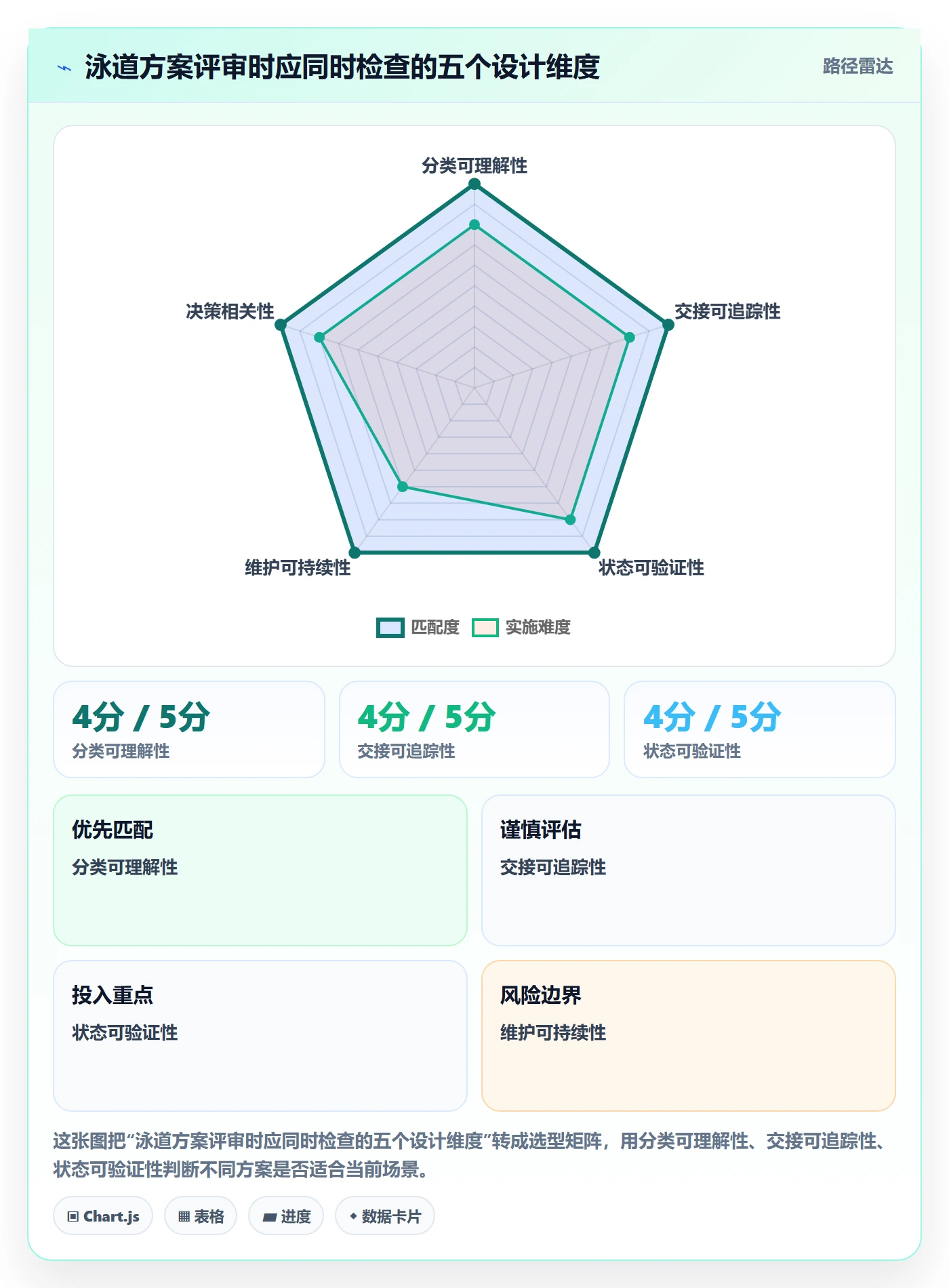 看板如何做好泳道?跨部门团队协同管理与操作步骤