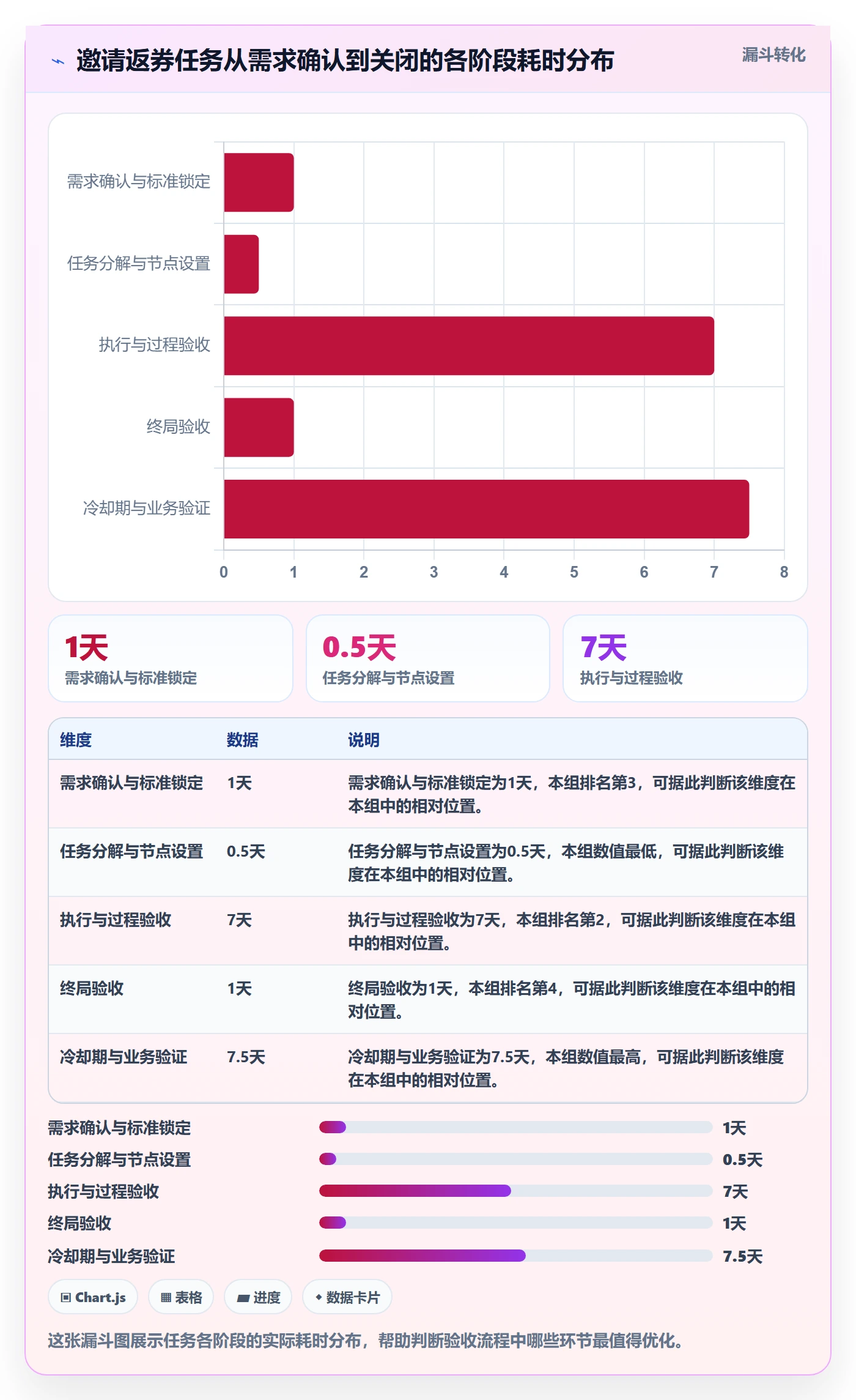 任务验收验收全流程:跨部门团队效率提升与一文讲清