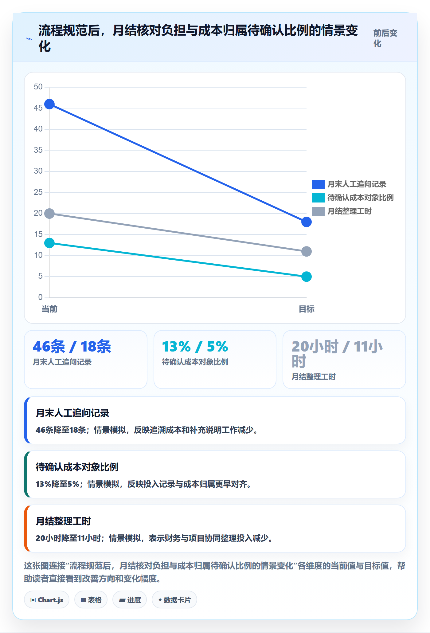 人力成本流程与规范：跨部门团队成本管理风险控制关键指标