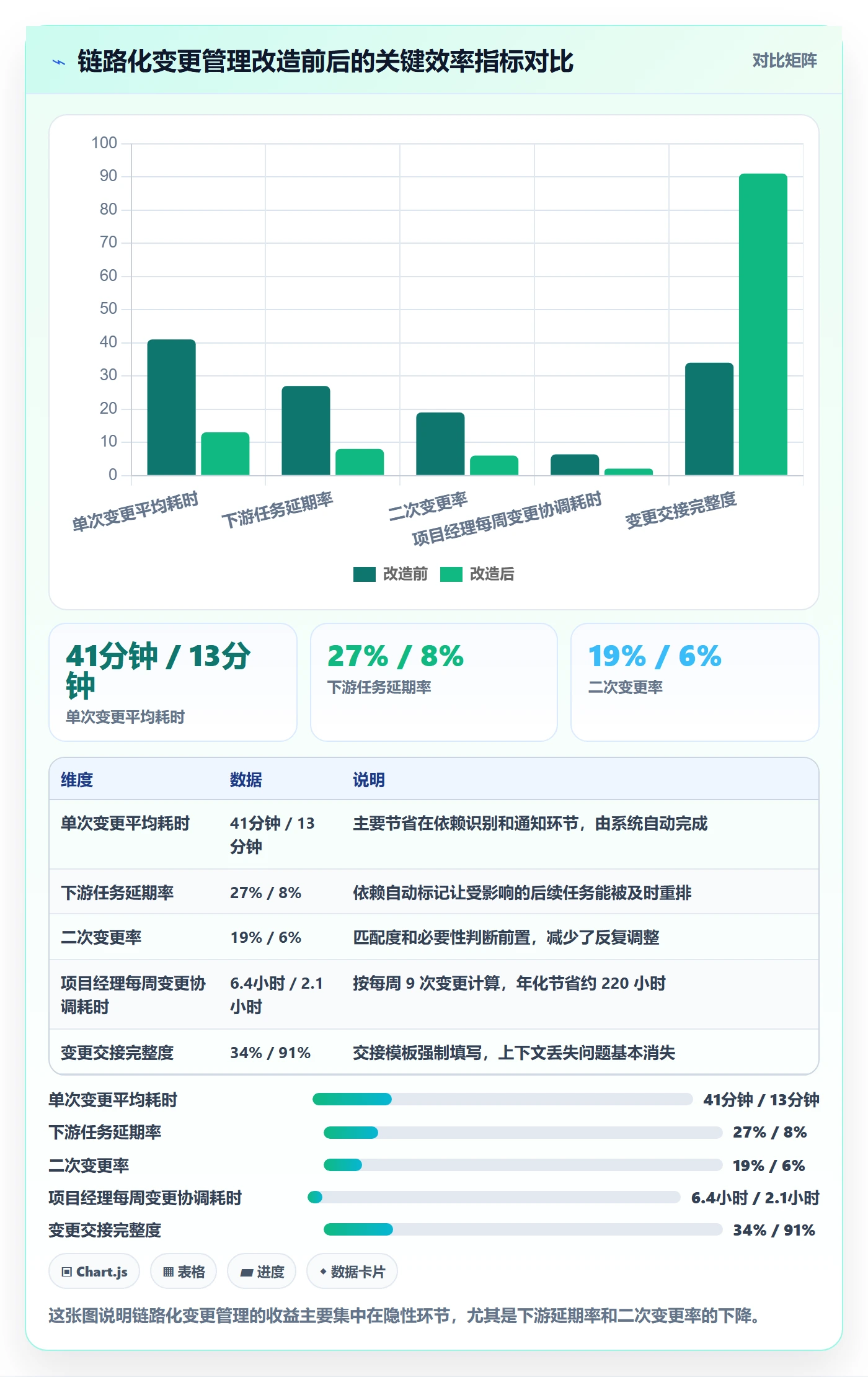 任务负责人变更最佳实践：项目经理任务分派效率提升，常见问题