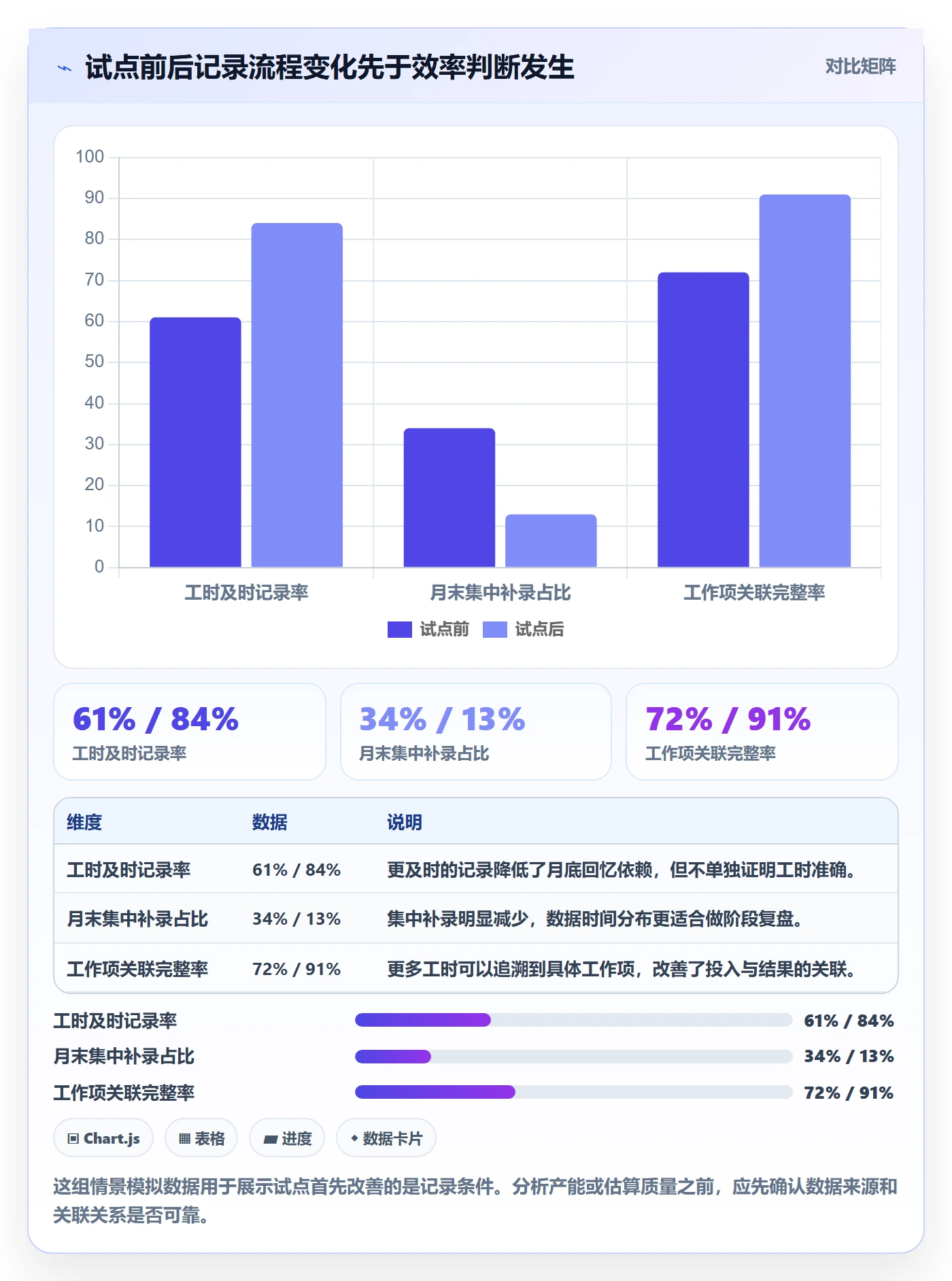 实际工时落地方案：研发团队开展工时管理的数据分析案例解析