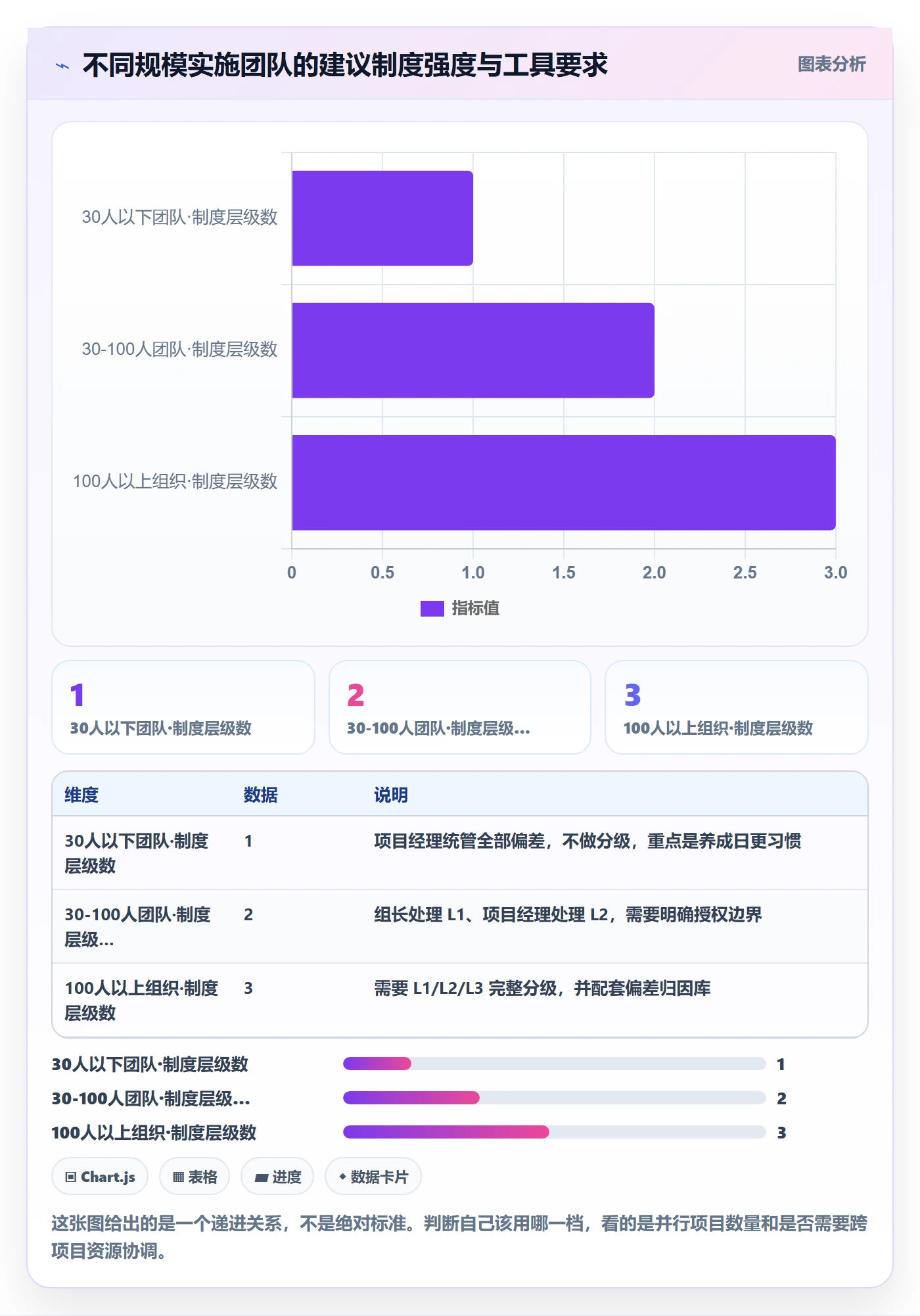 进度偏差管理指南:实施团队如何做好进度管理,制度设计全流程