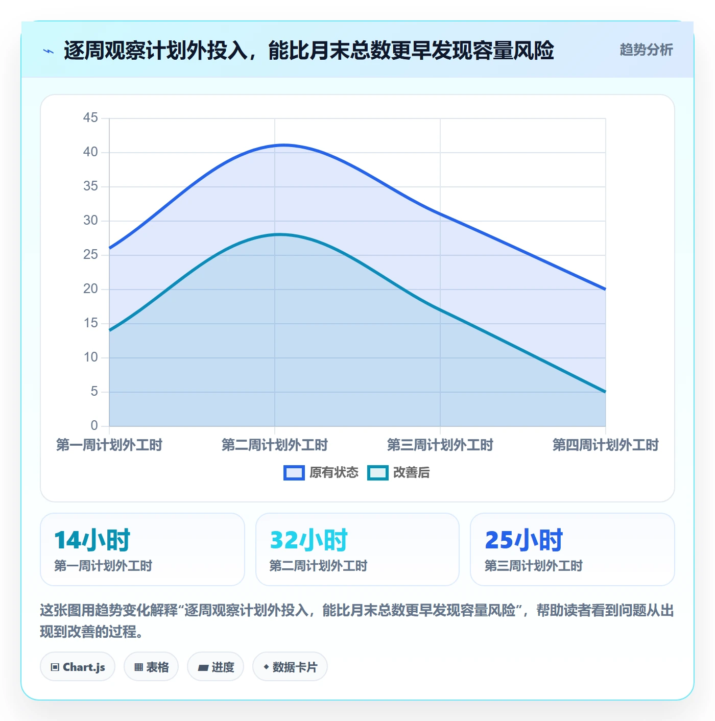 日报工时落地方案:项目负责人开展工时表的最佳实践案例解析