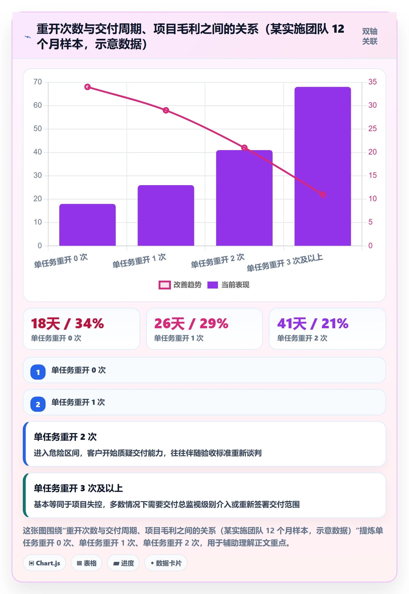 任务执行如何做好重开?实施团队制度设计与操作步骤