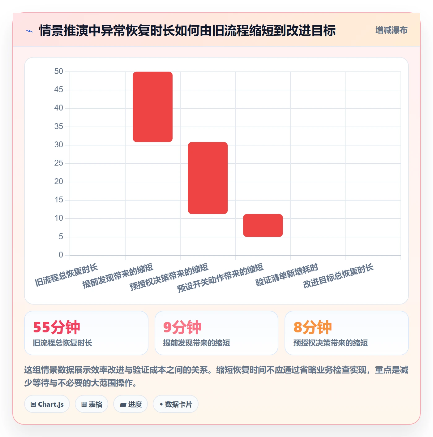 发布管理回滚全流程:PMO效率提升与一文讲清