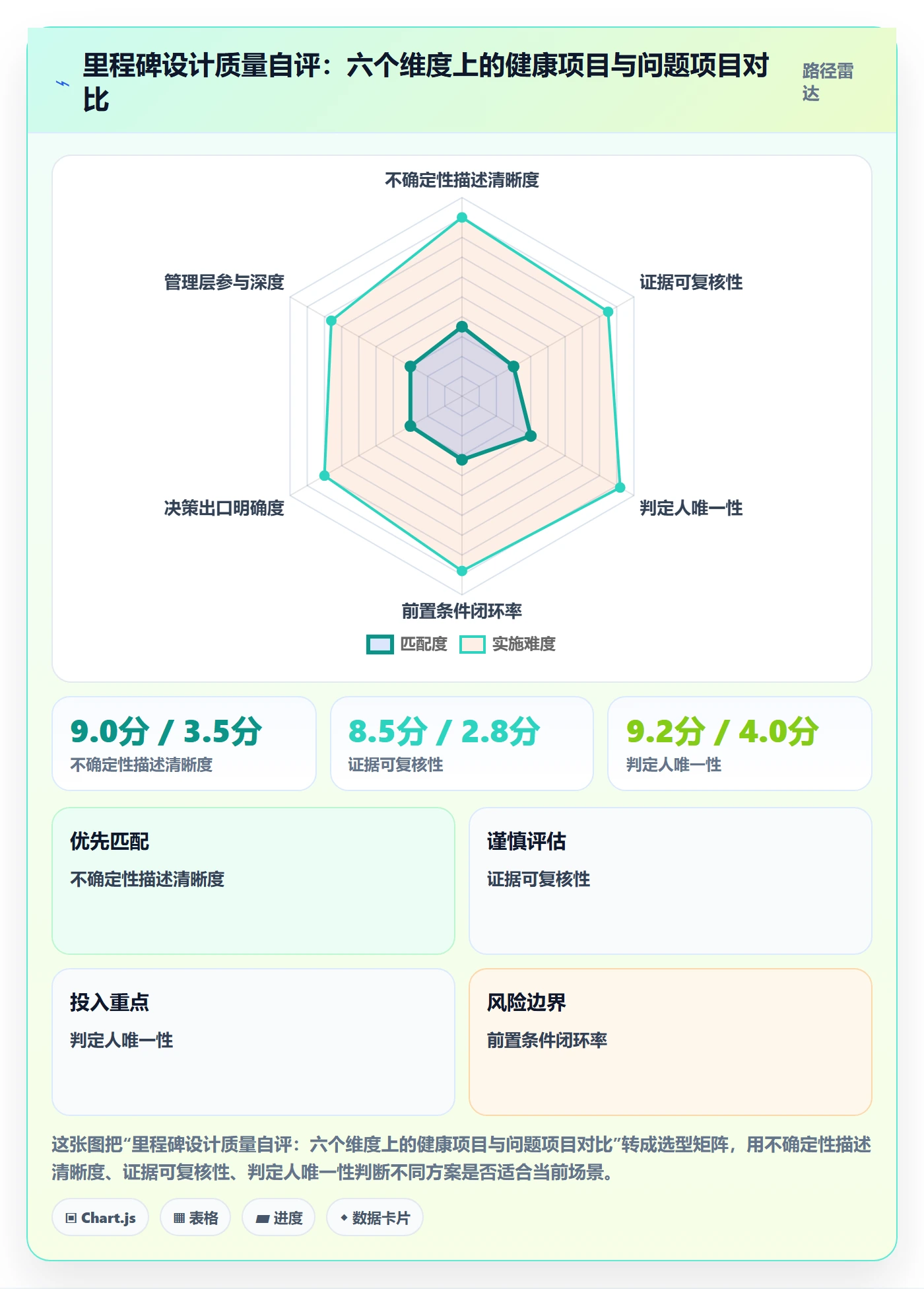 里程碑里程碑计划教程:管理层最佳实践,避坑指南