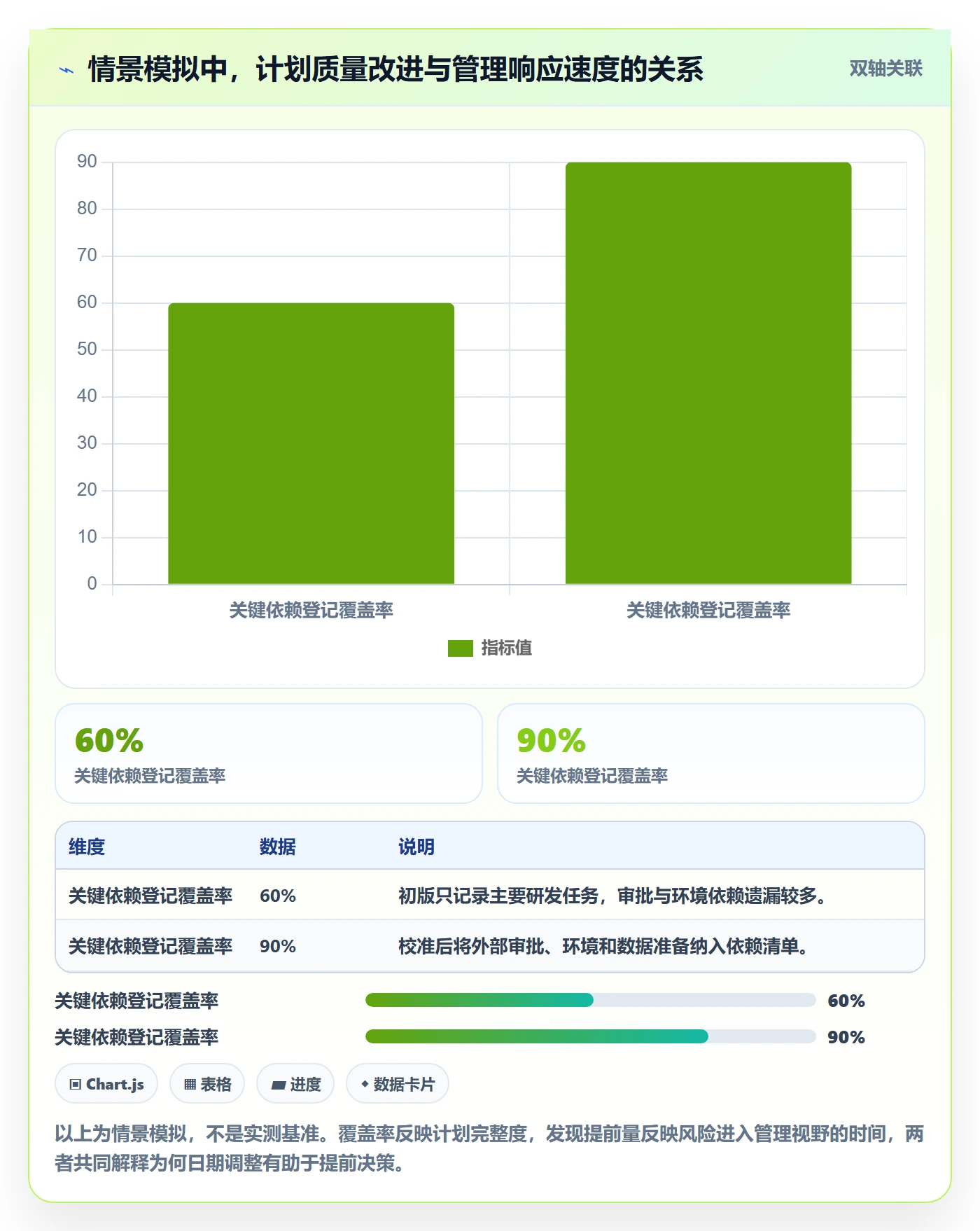 甘特图如何做好时间轴？管理层入门指南与操作步骤