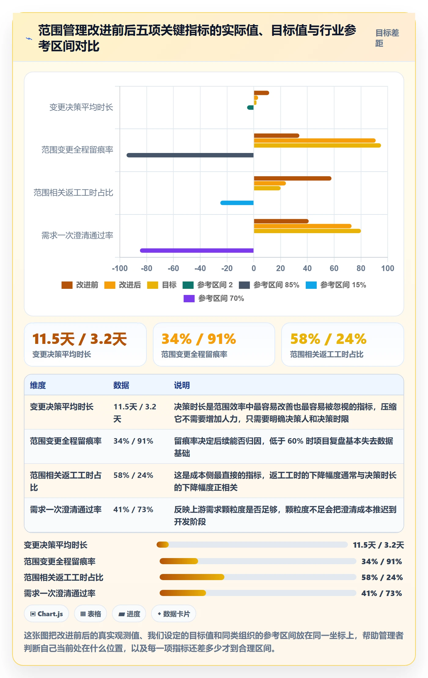 范围实操方法：企业管理者提升项目范围效率的最佳实践方法与模板