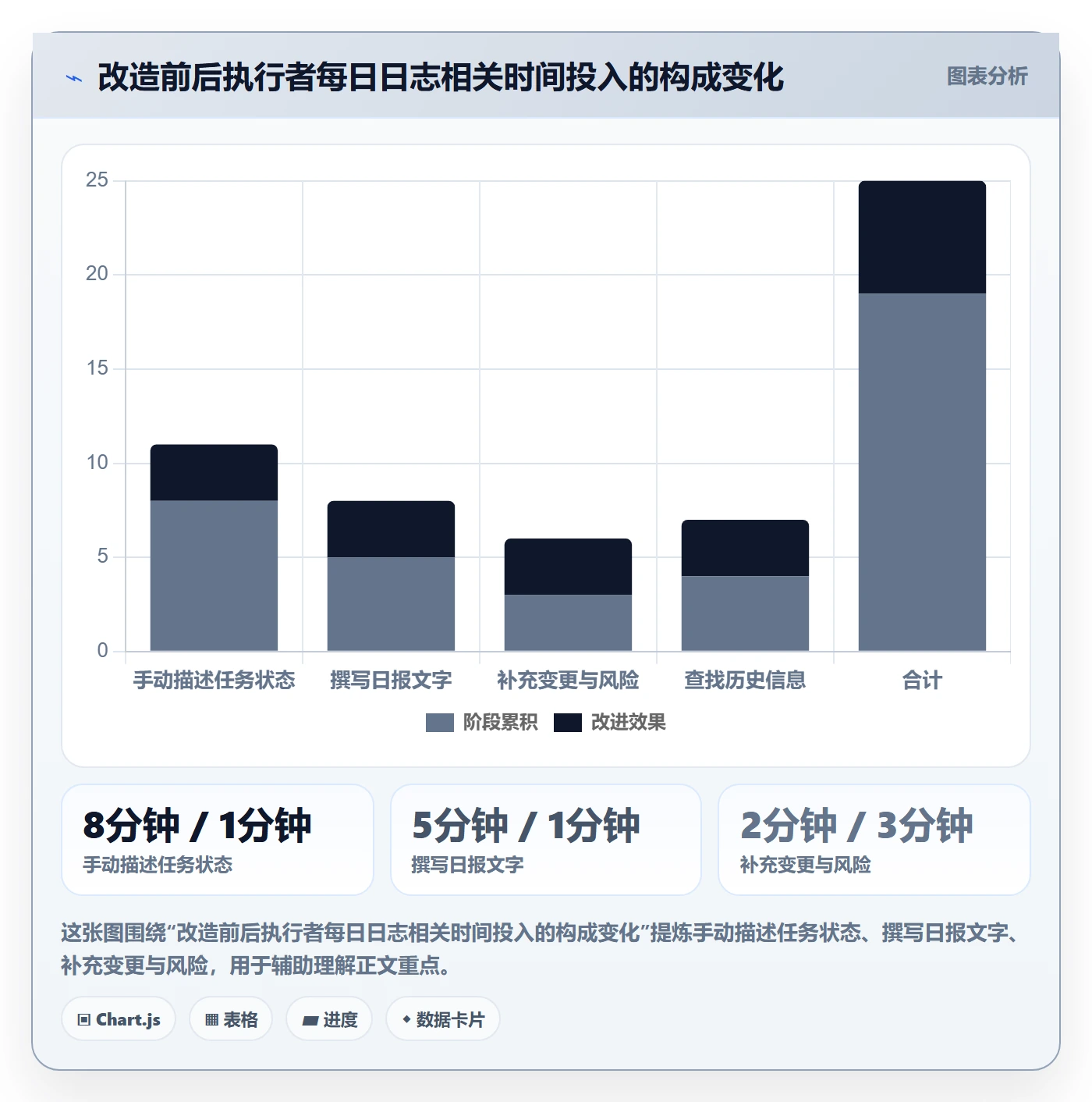 进度日志最佳实践:企业管理者进度跟踪入门指南,常见问题